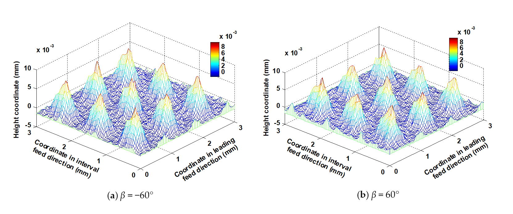 Micromachines 12 01203 g020