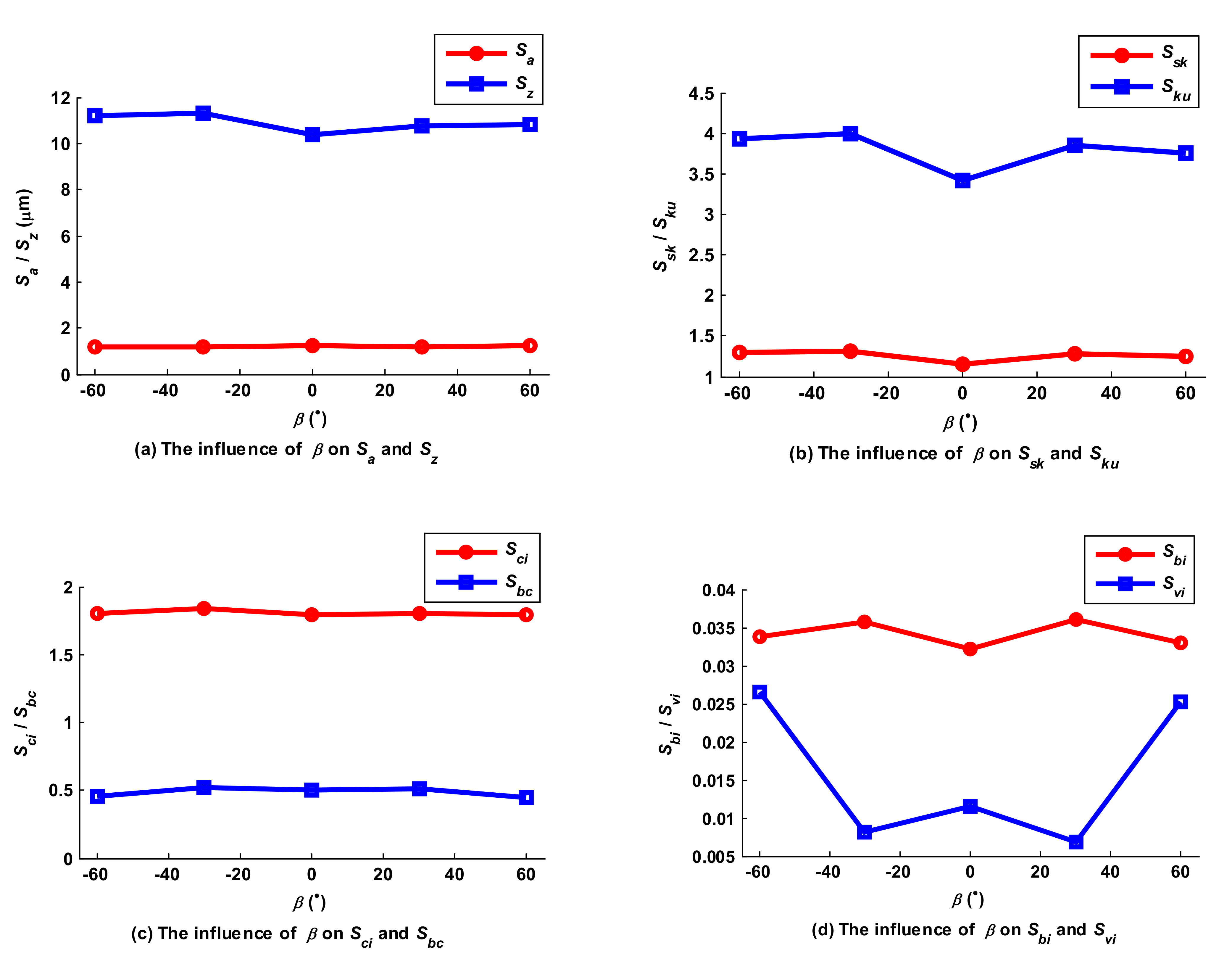 Micromachines 12 01203 g021