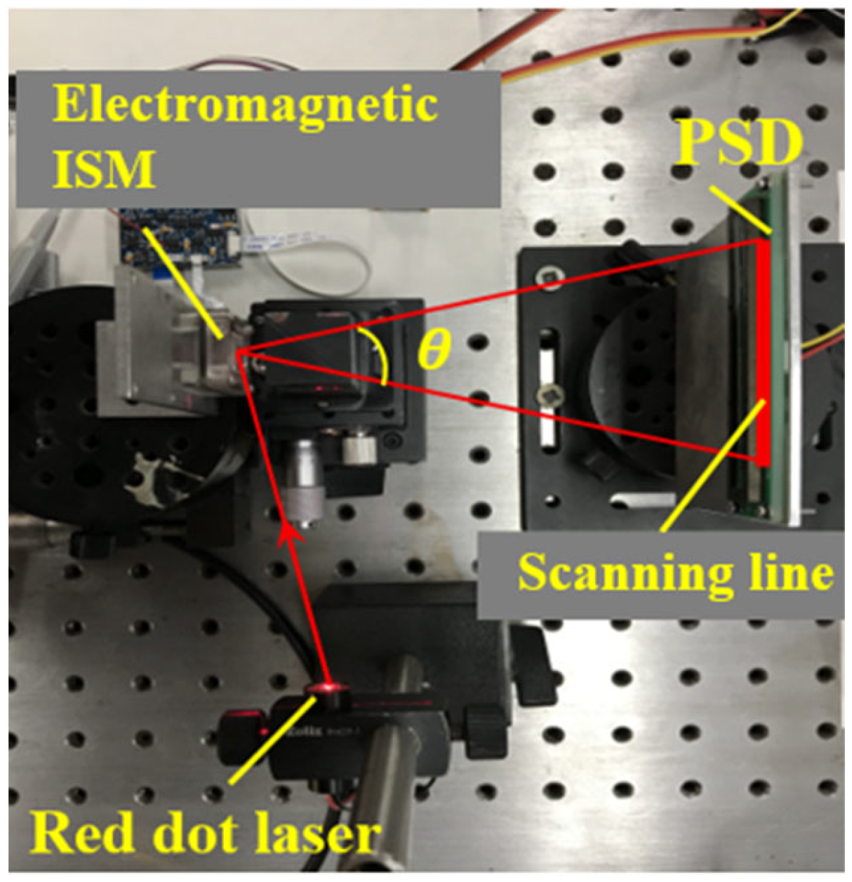 Micromachines 12 01213 g004