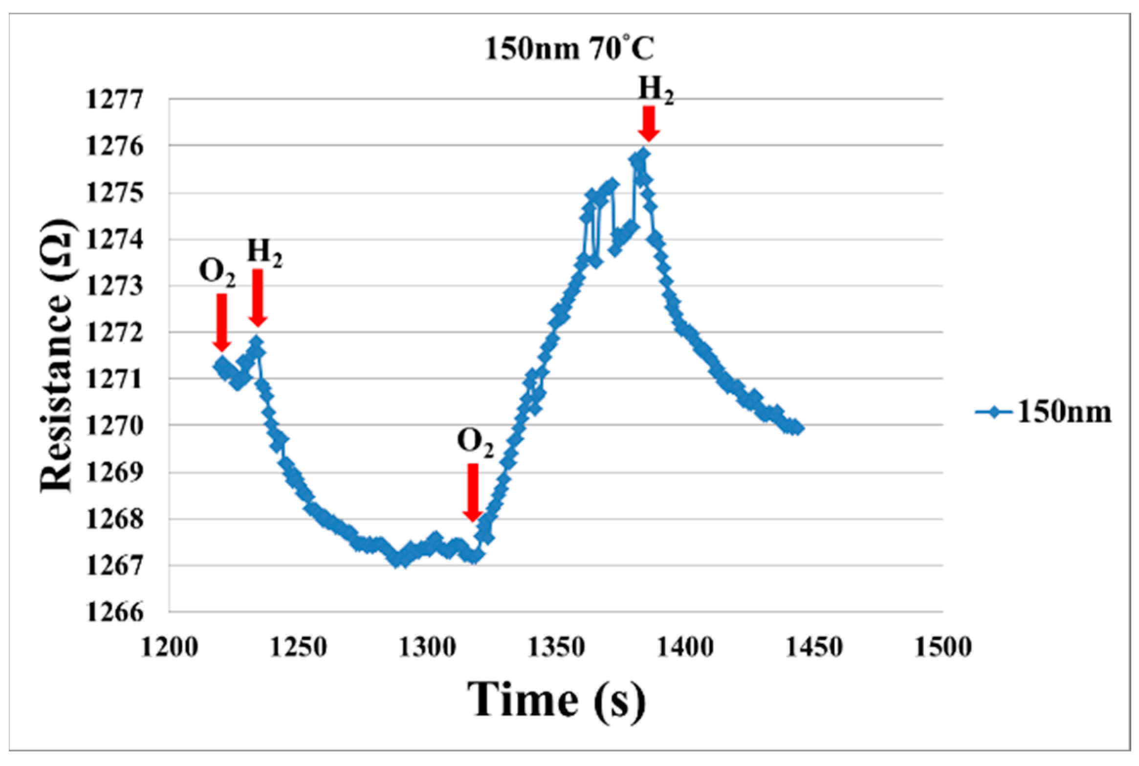 Micromachines 12 01215 g005