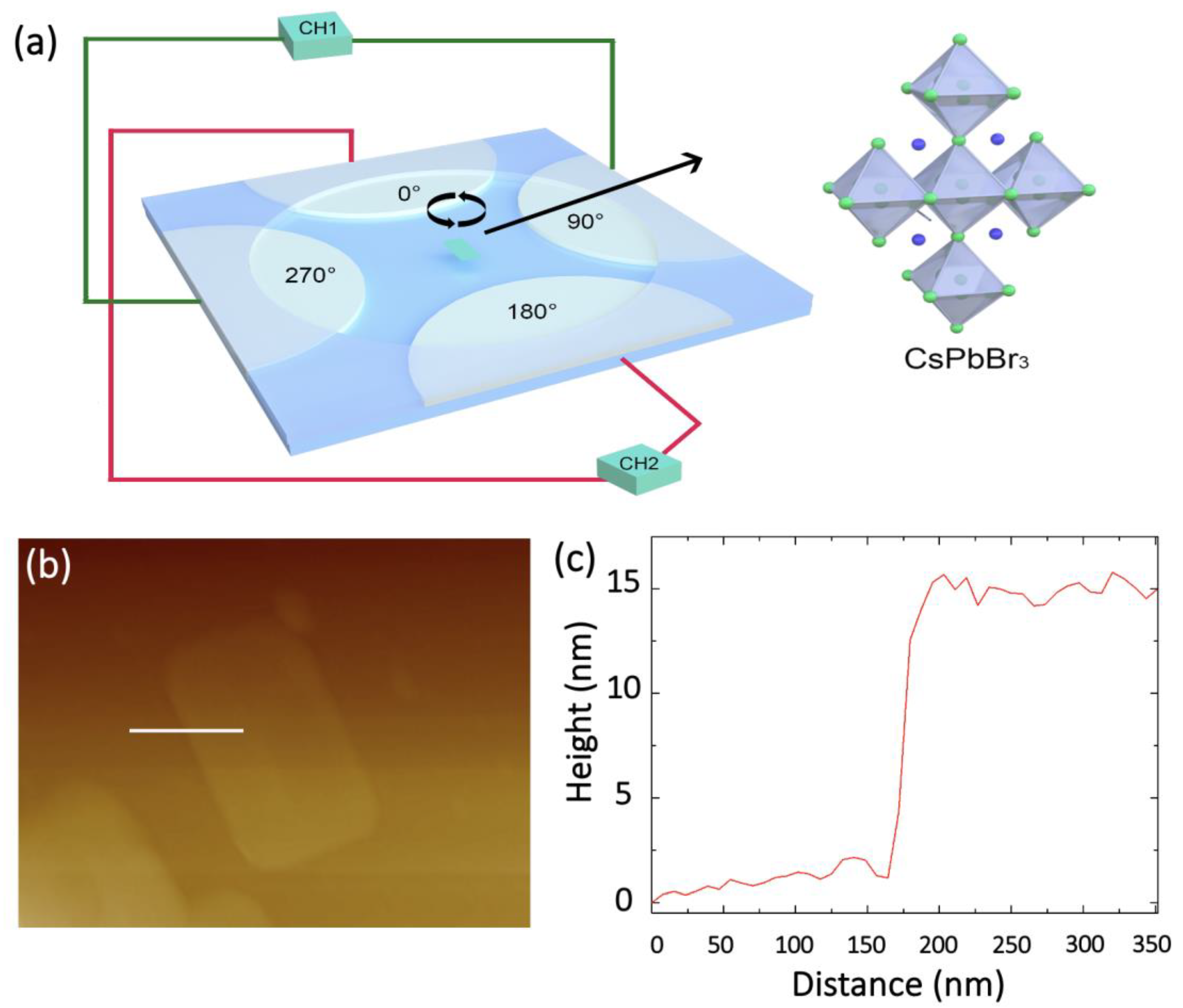 Micromachines 12 01228 g001