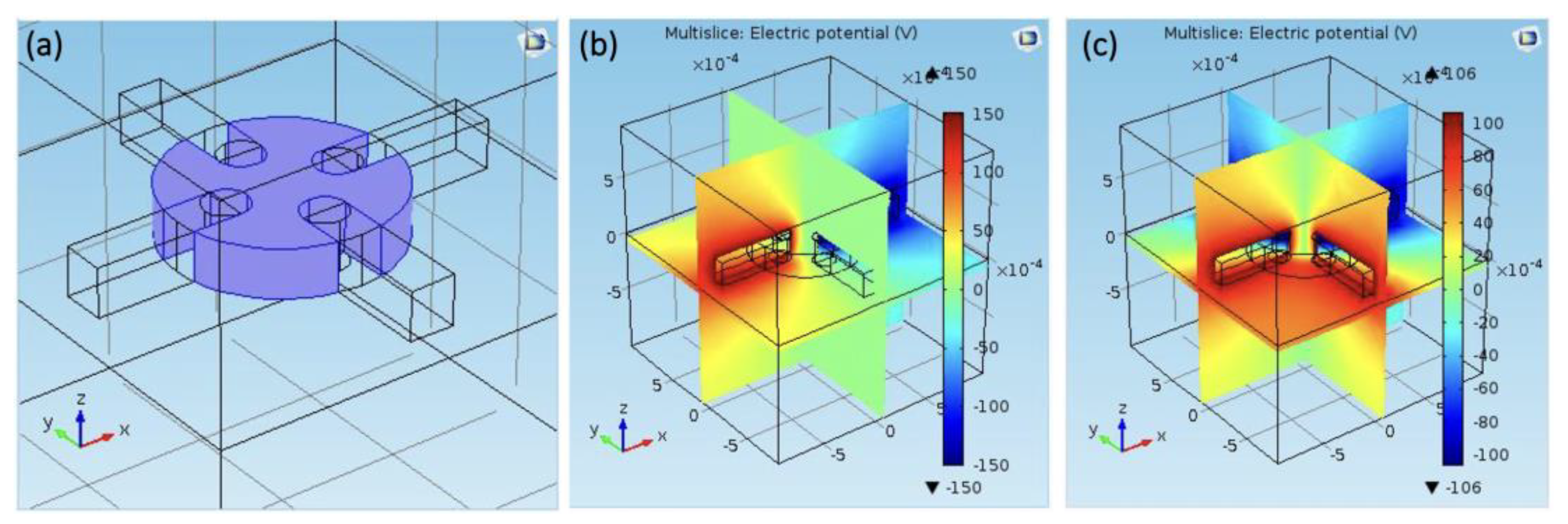 Micromachines 12 01228 g003