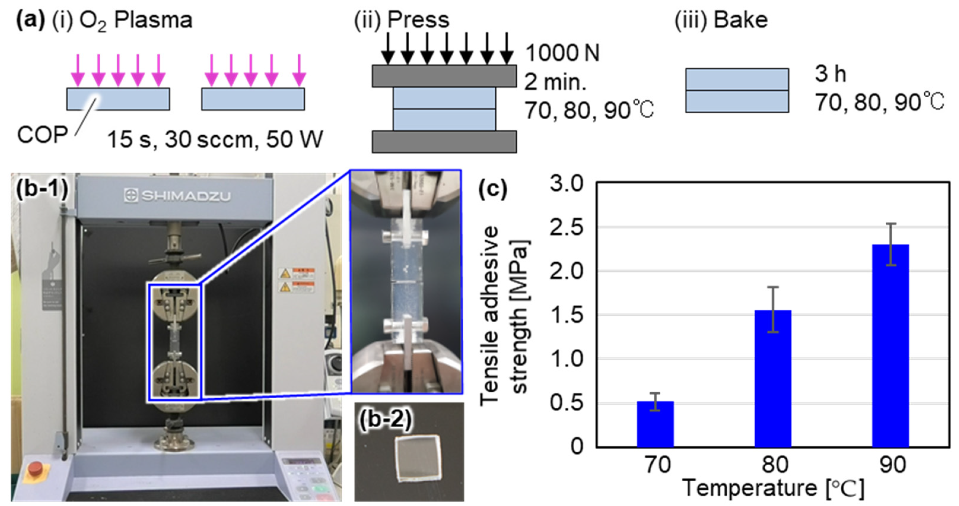 Micromachines 12 01253 g002