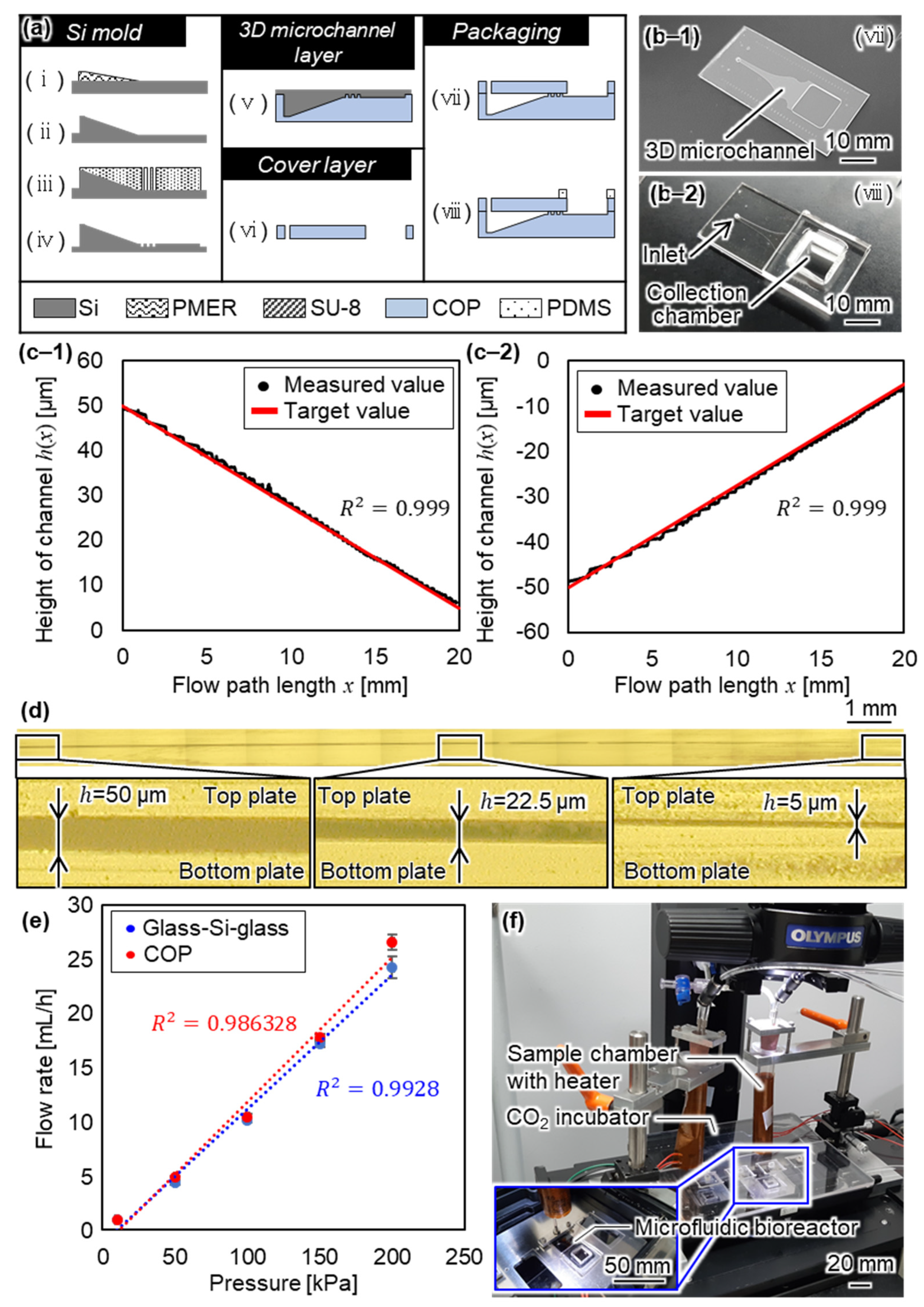 Micromachines 12 01253 g004