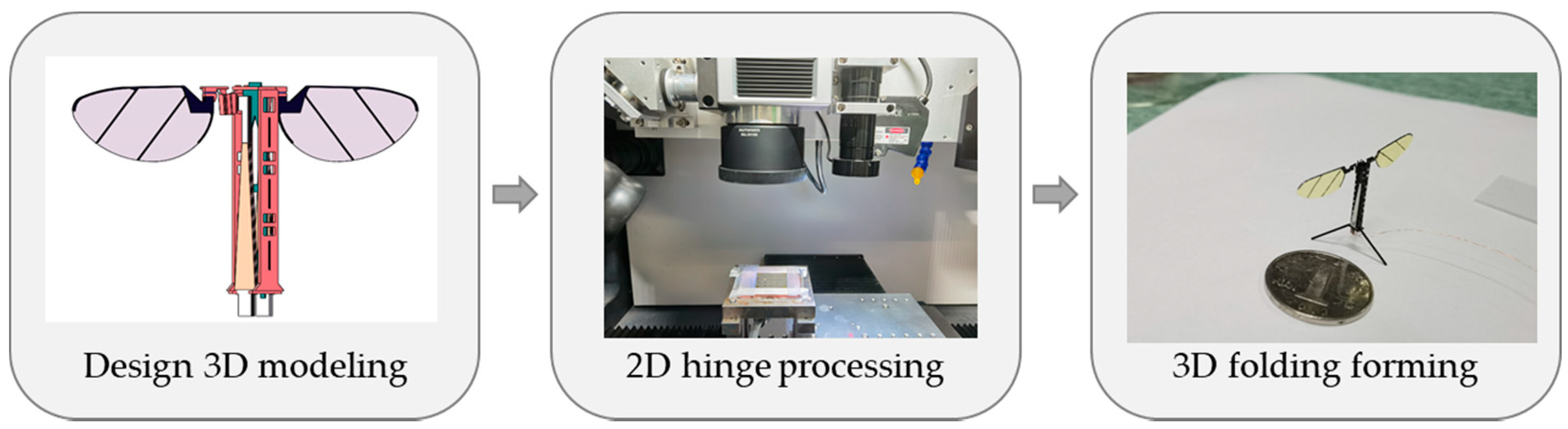 Micromachines 12 01270 g003