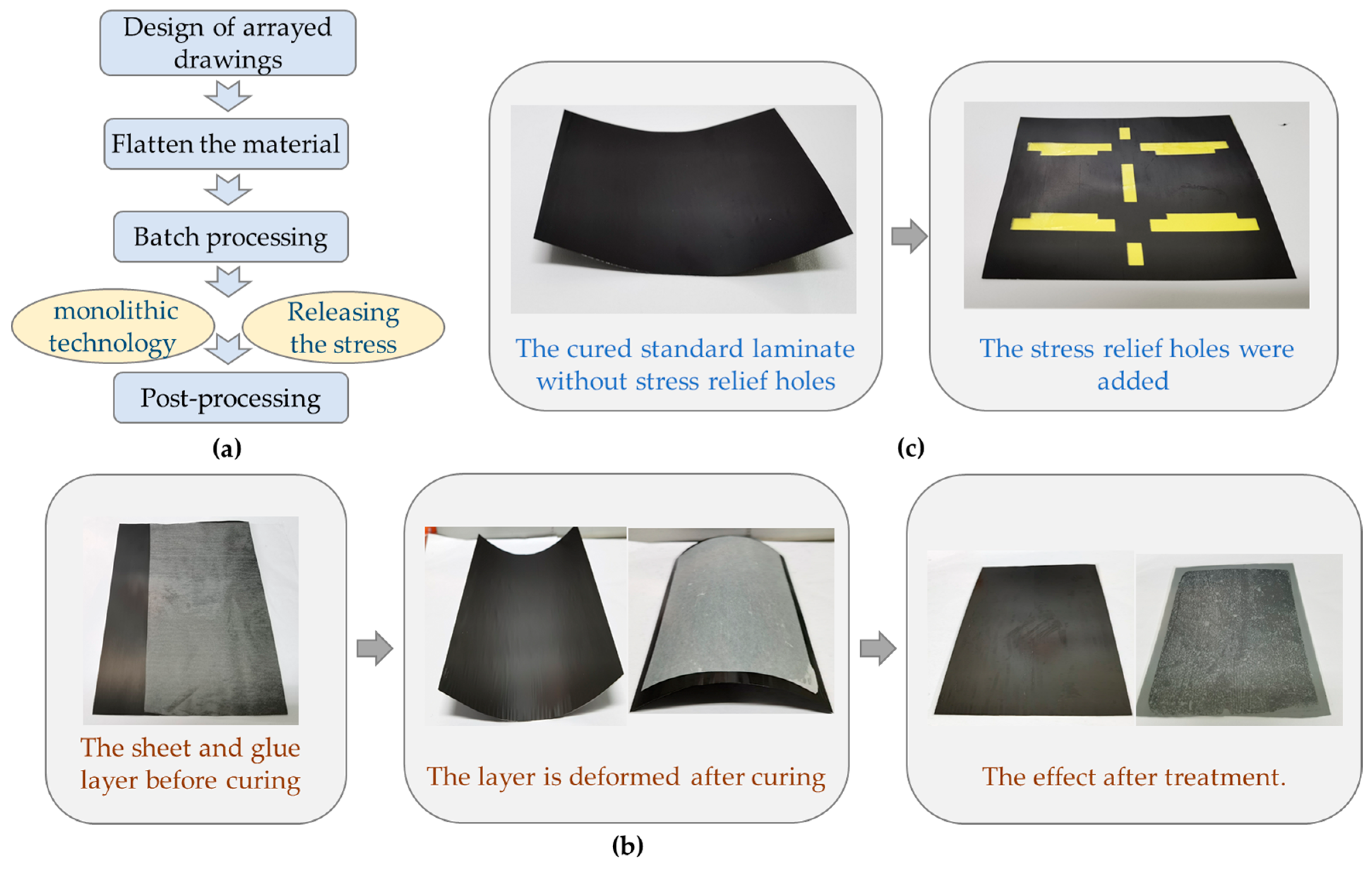 Micromachines 12 01270 g009