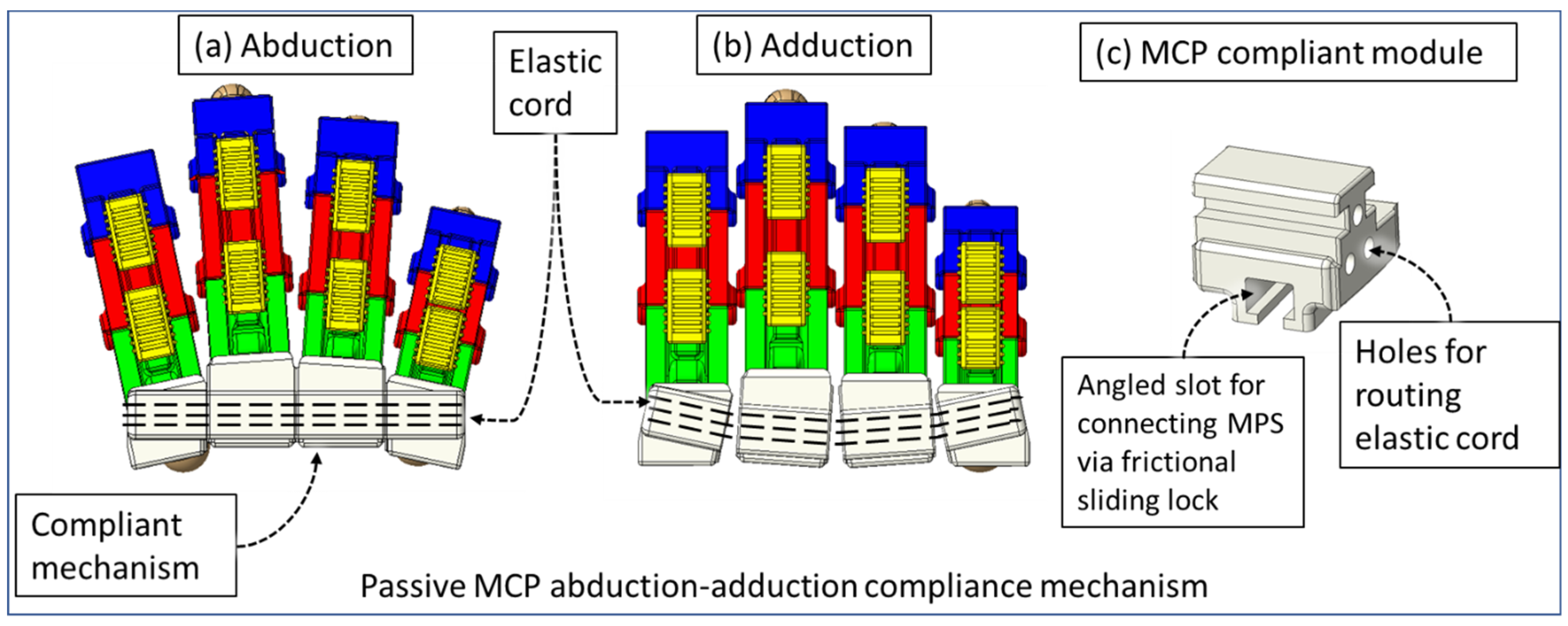 Micromachines 12 01274 g007