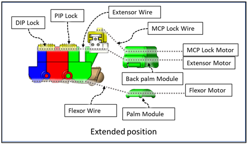 Micromachines 12 01274 i001