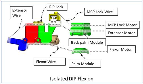 Micromachines 12 01274 i002