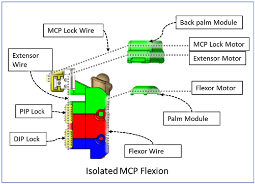 Micromachines 12 01274 i004