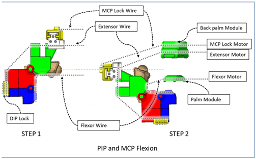 Micromachines 12 01274 i006