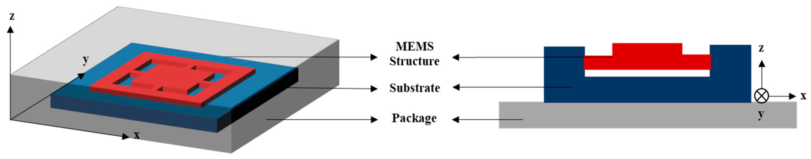 Micromachines 12 01275 g002