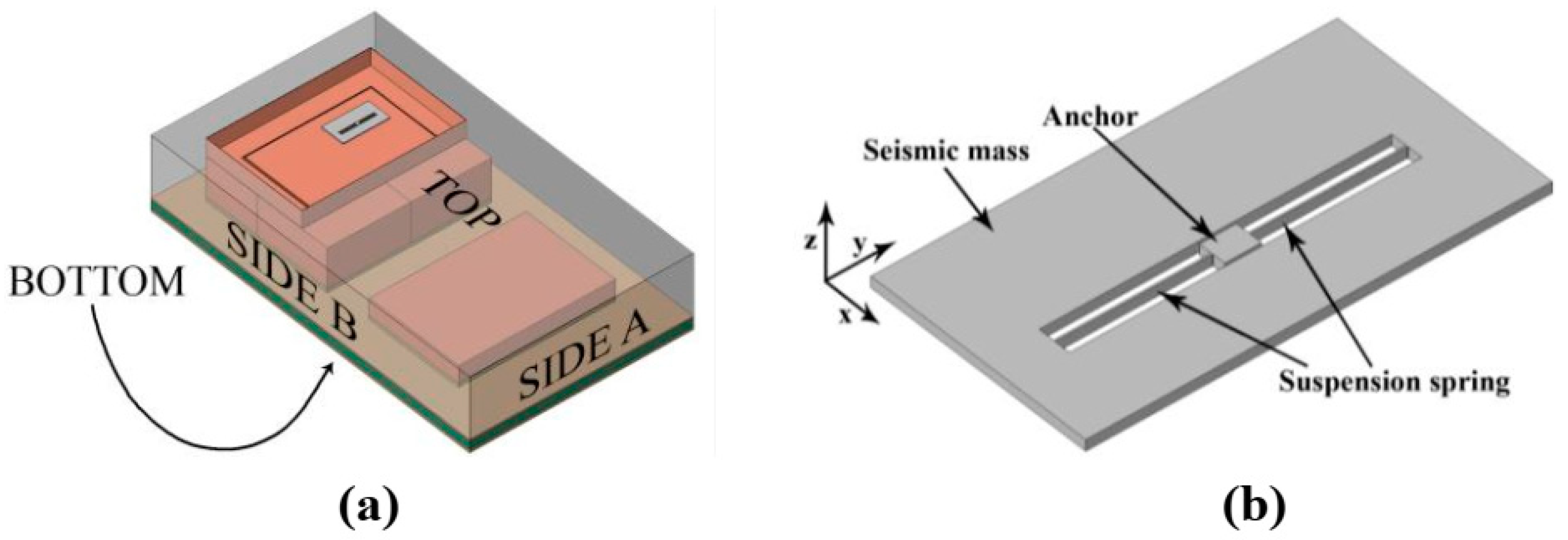 Micromachines 12 01275 g004