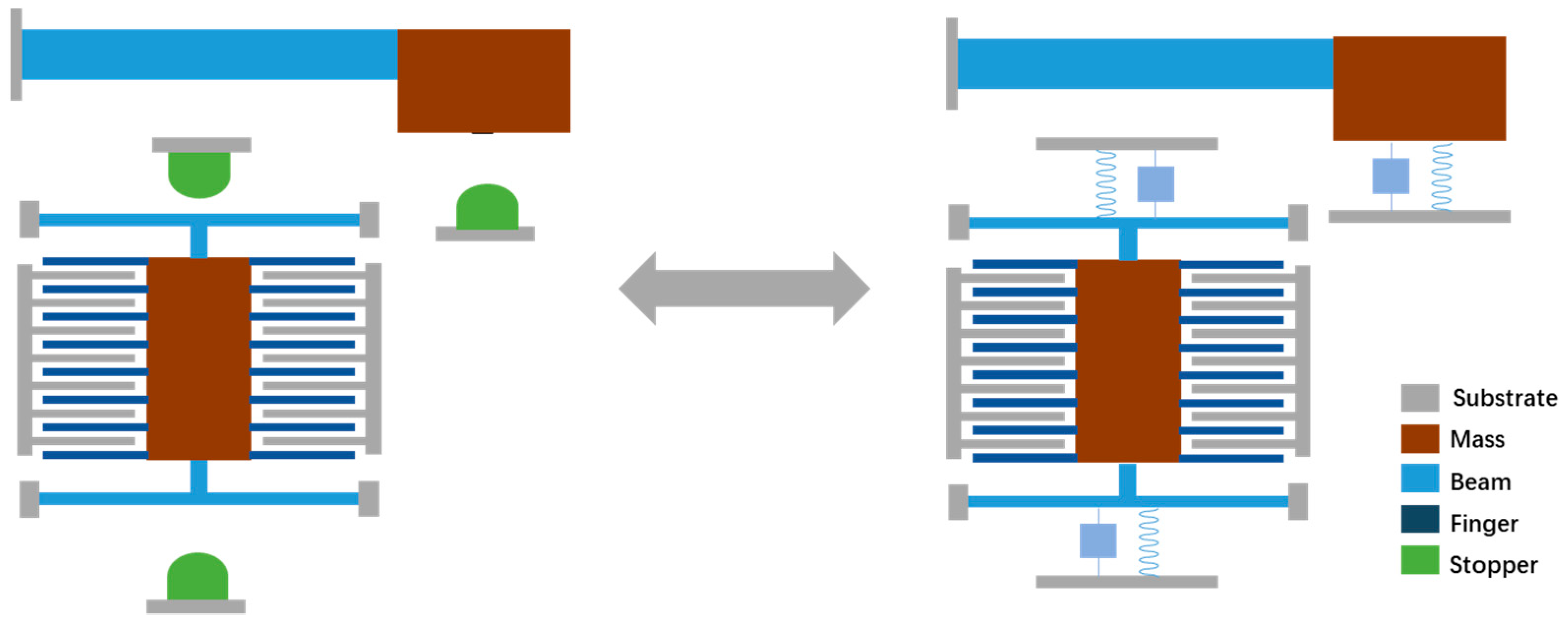 Micromachines 12 01275 g007