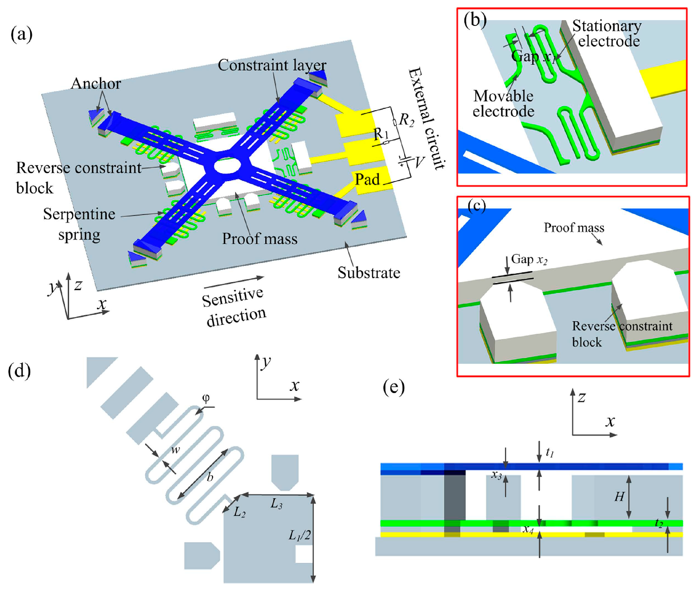 Micromachines 12 01275 g008