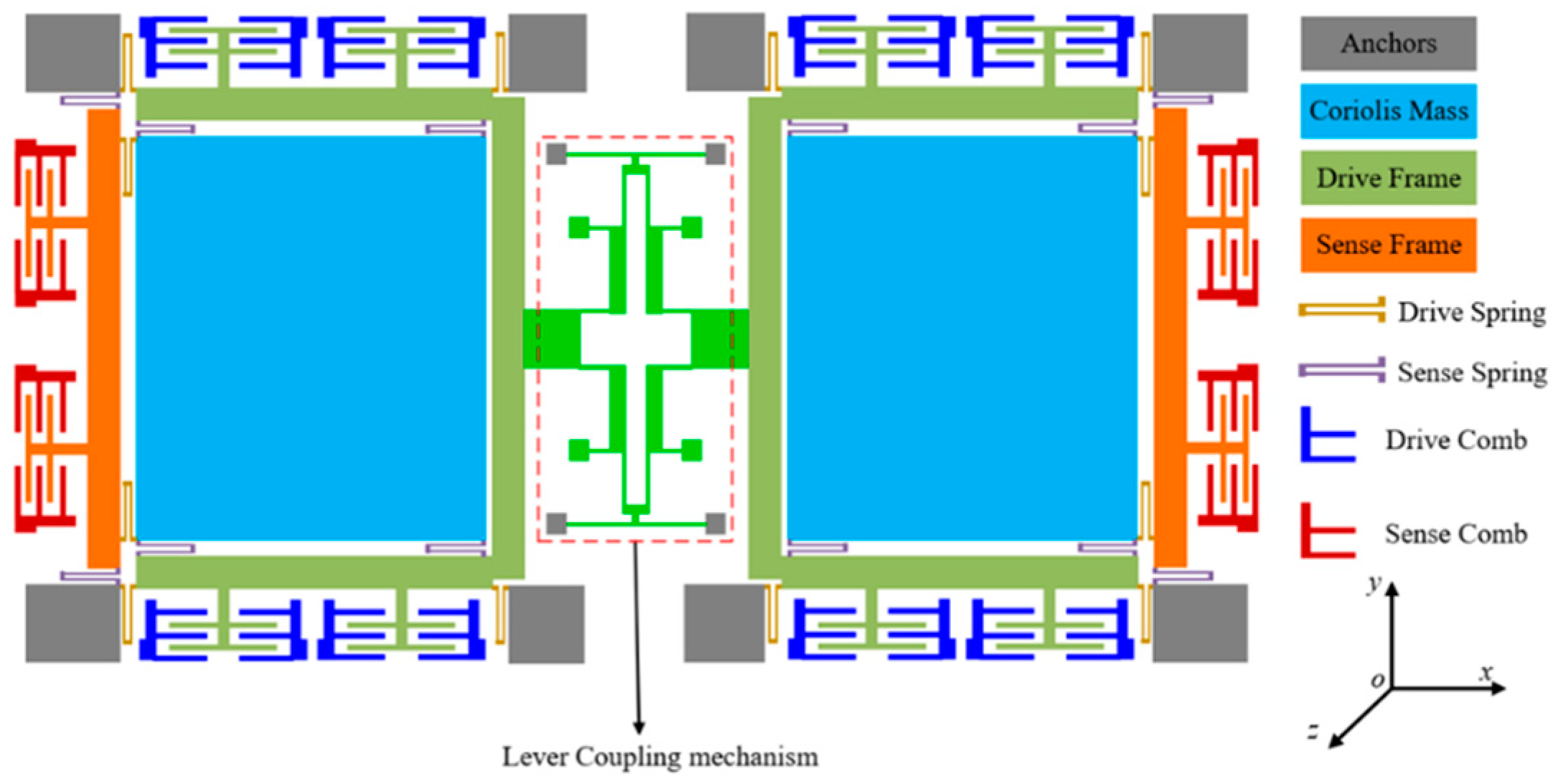 Micromachines 12 01275 g010