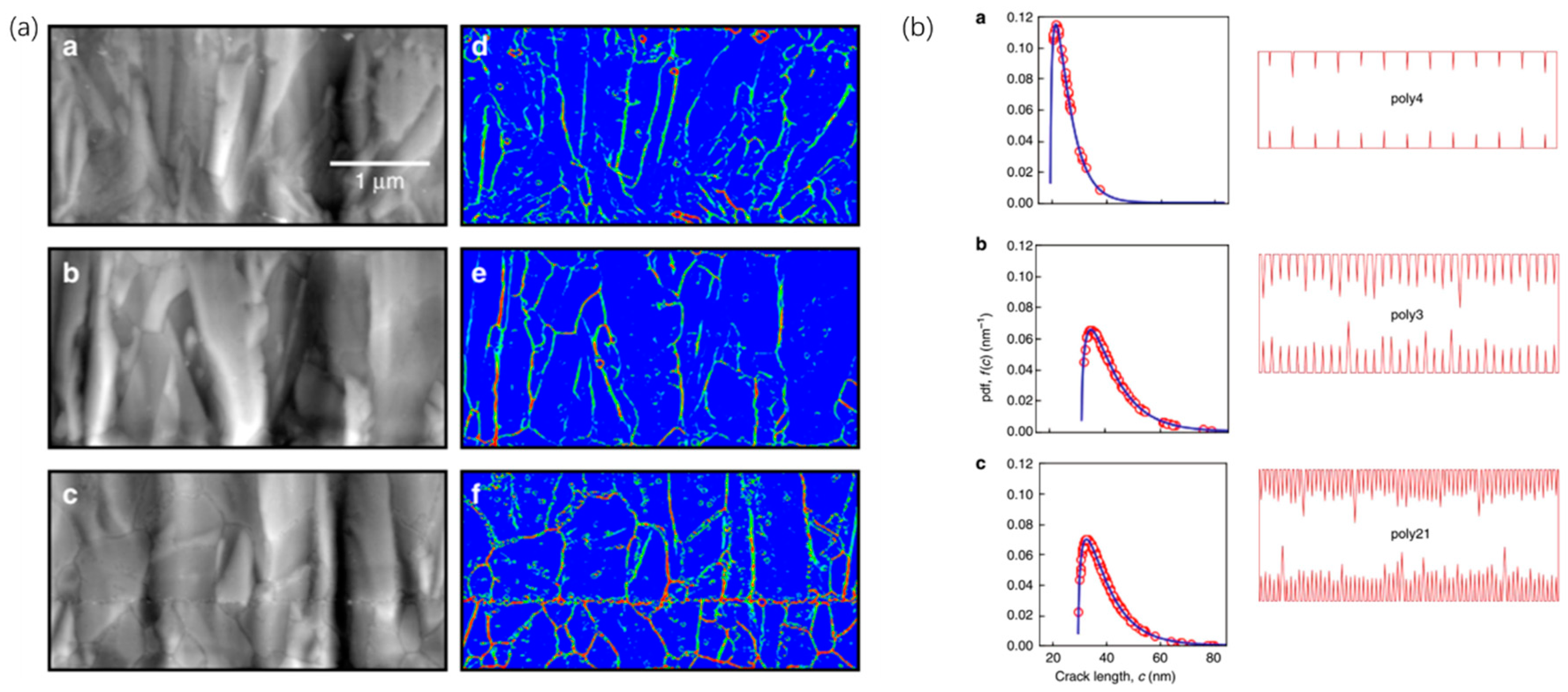 Micromachines 12 01275 g013