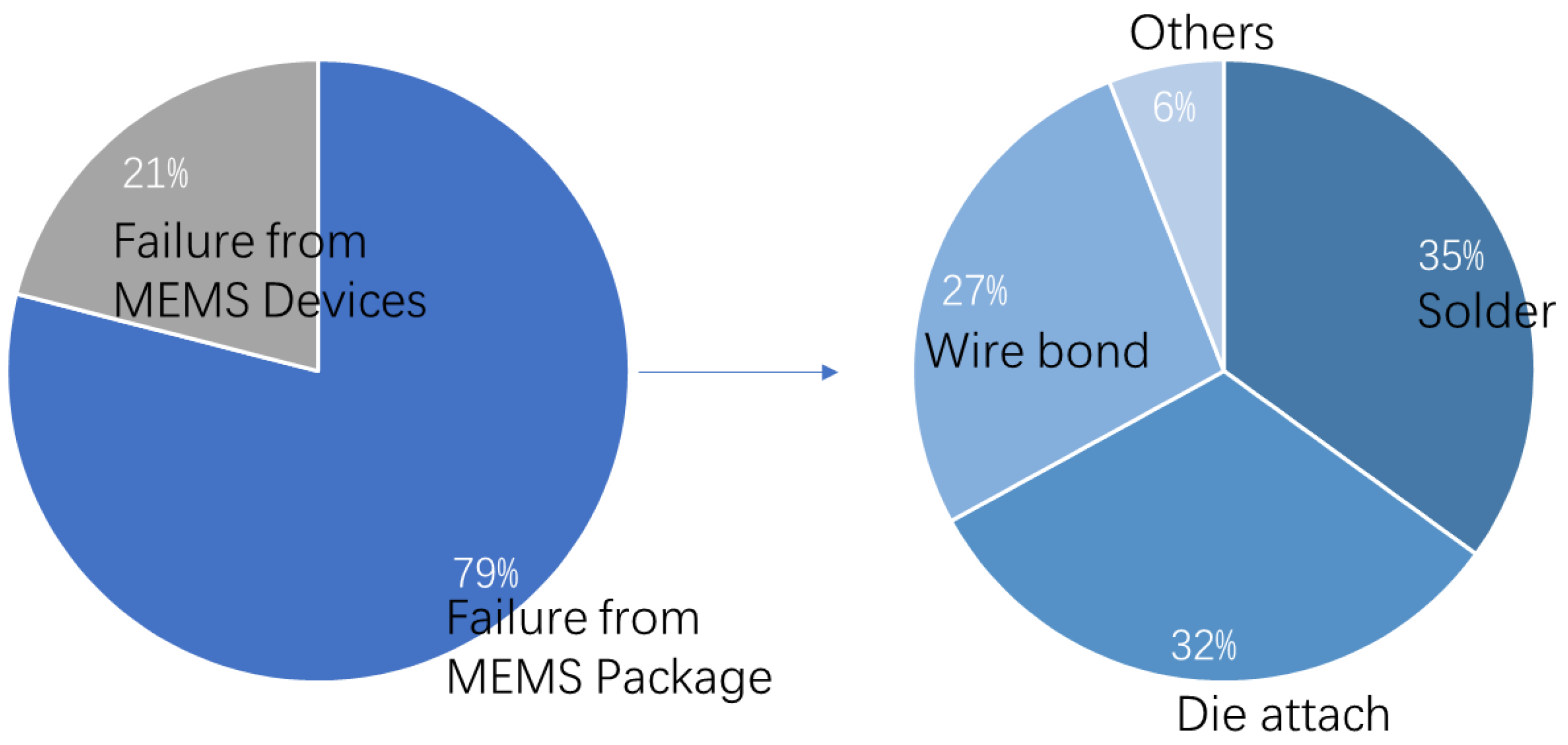 Micromachines 12 01275 g014