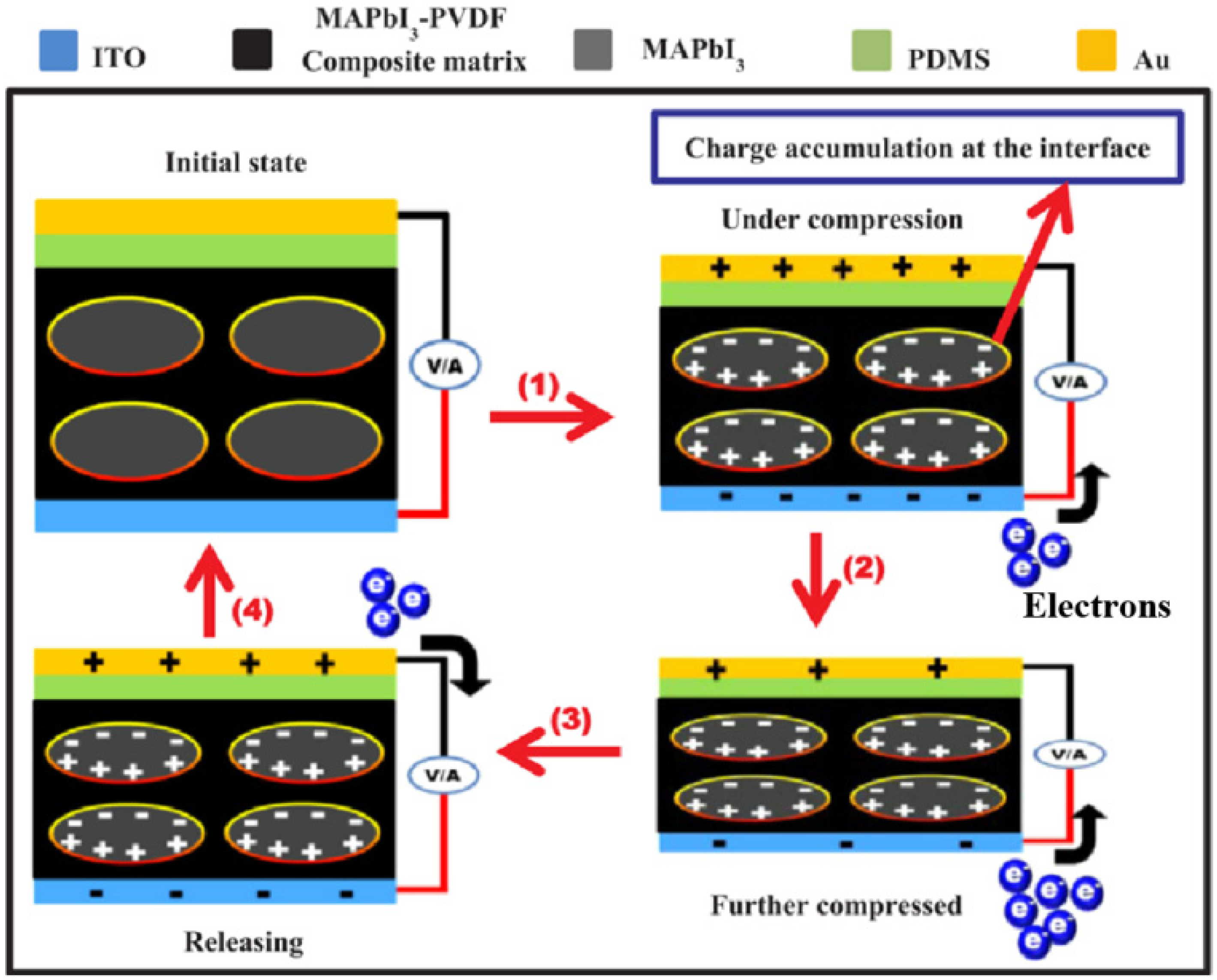 Micromachines 12 01278 g002