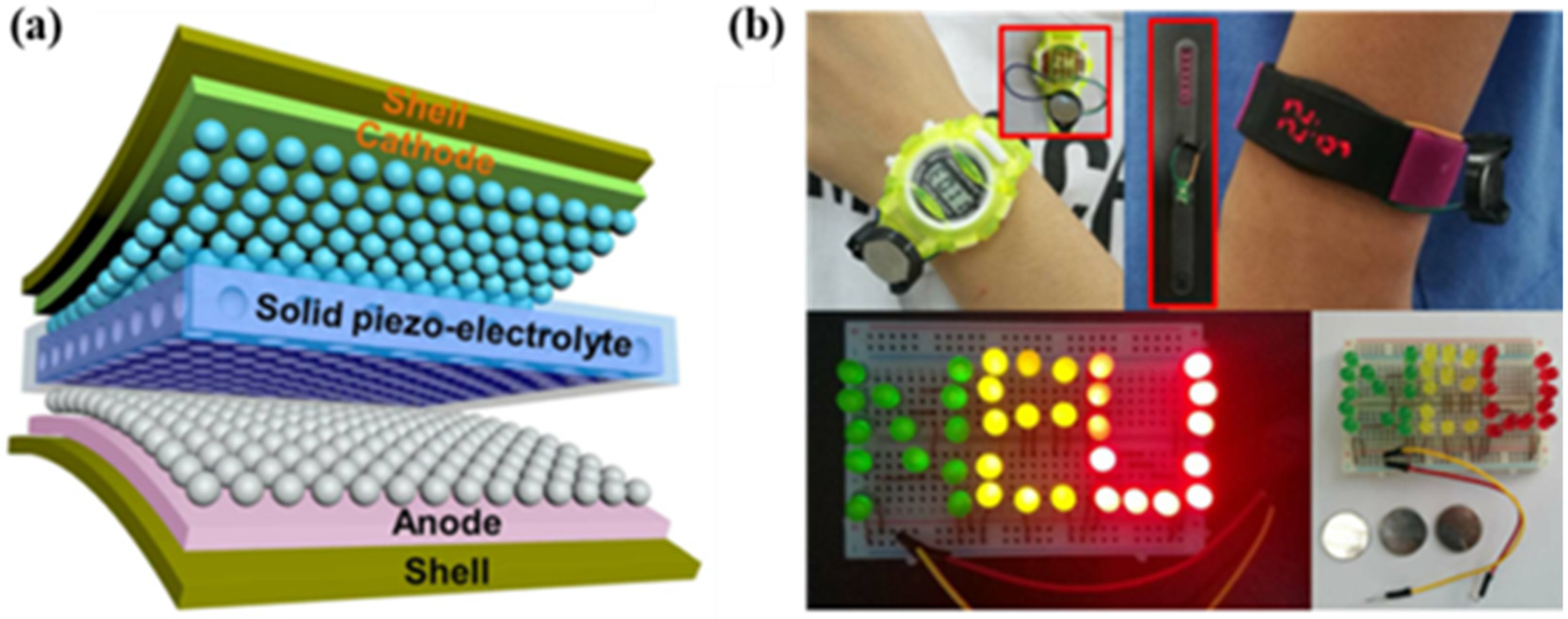 Micromachines 12 01278 g007