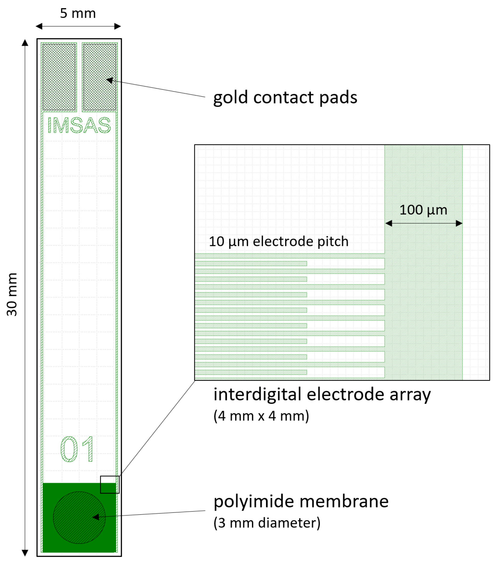 Micromachines 12 01279 g002