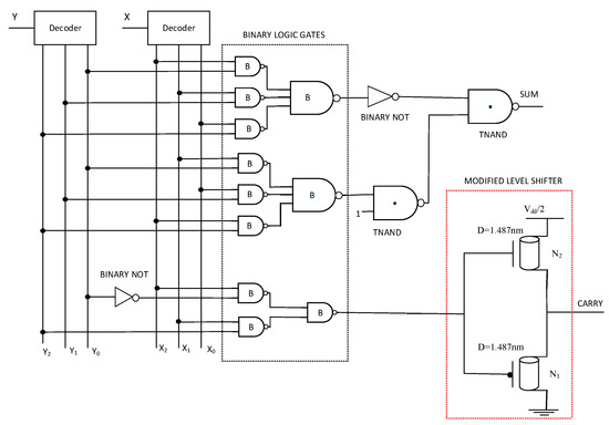 Efficient MVL Circuit Design with Use of p-CNTFETs and n-CNTFETs