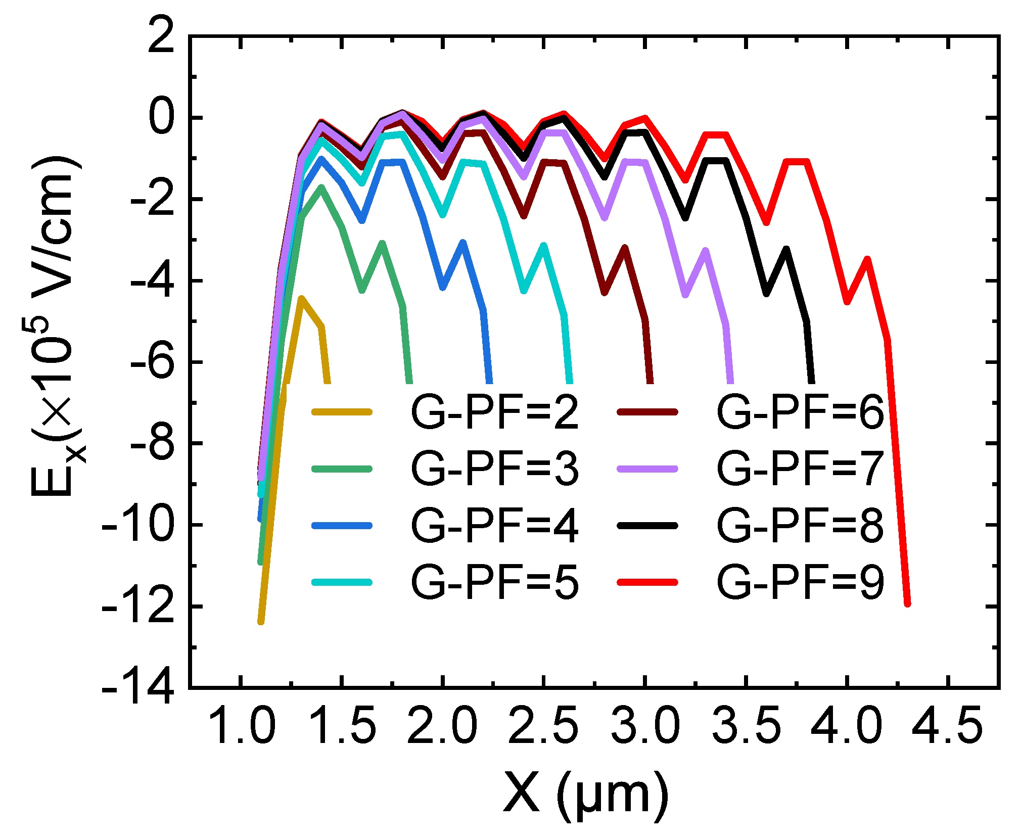 Micromachines 12 01318 g005