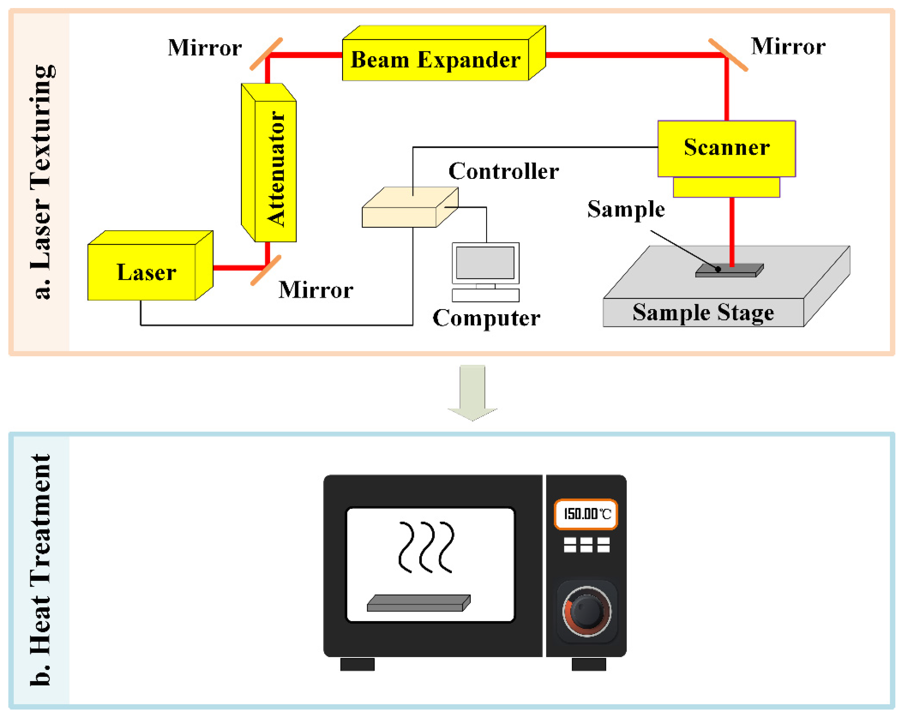 Micromachines 12 01322 g002