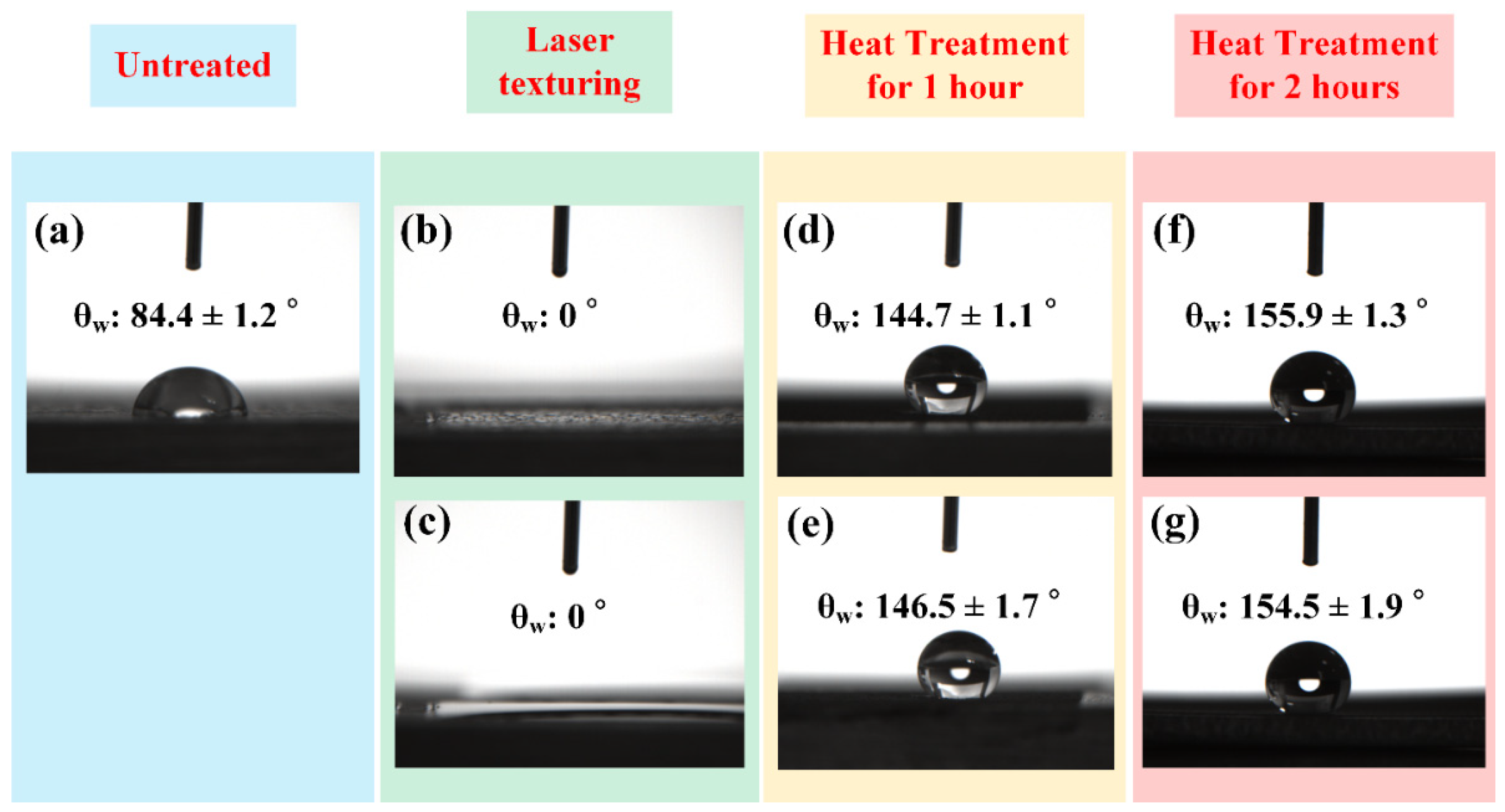 Micromachines 12 01322 g006