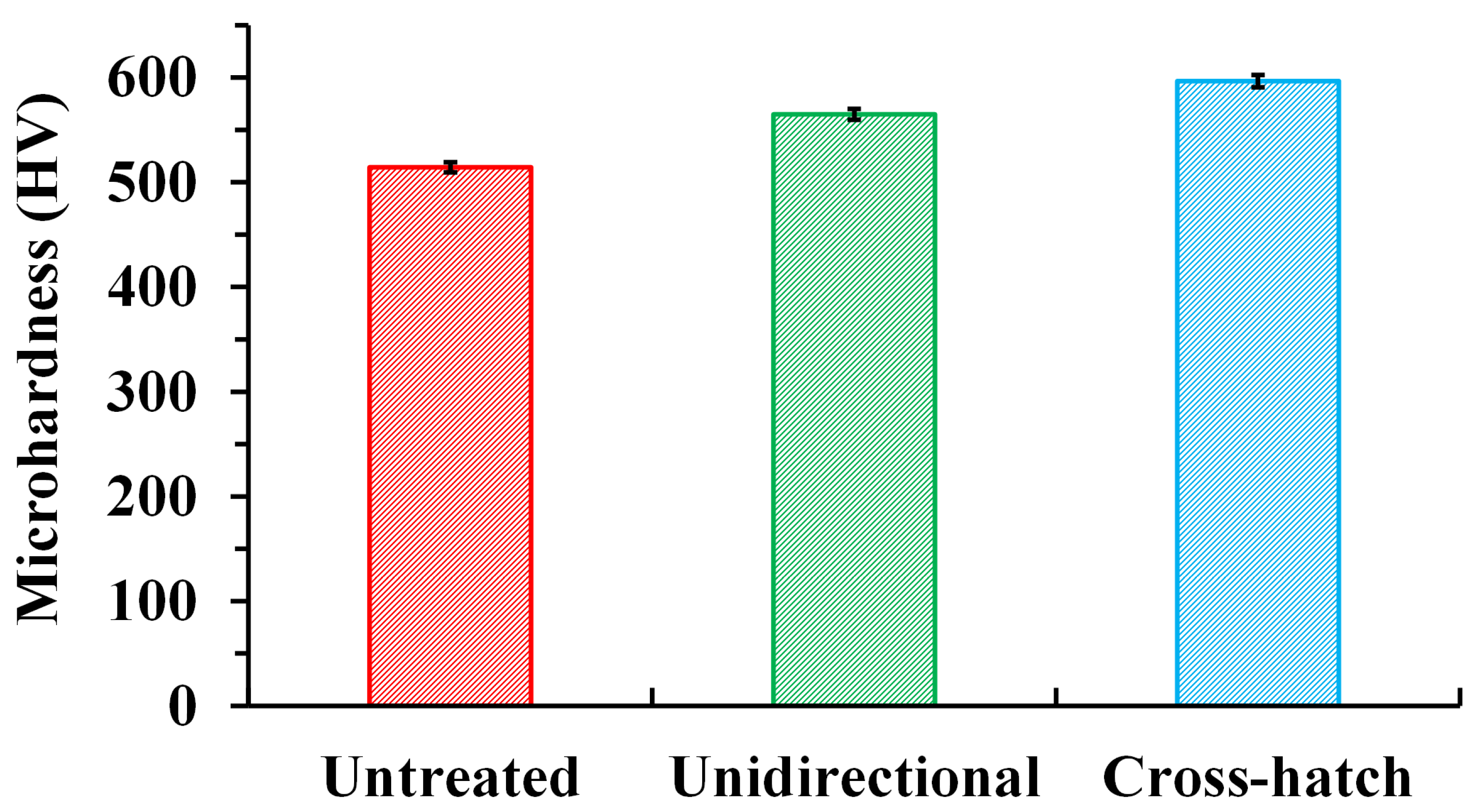 Micromachines 12 01322 g011