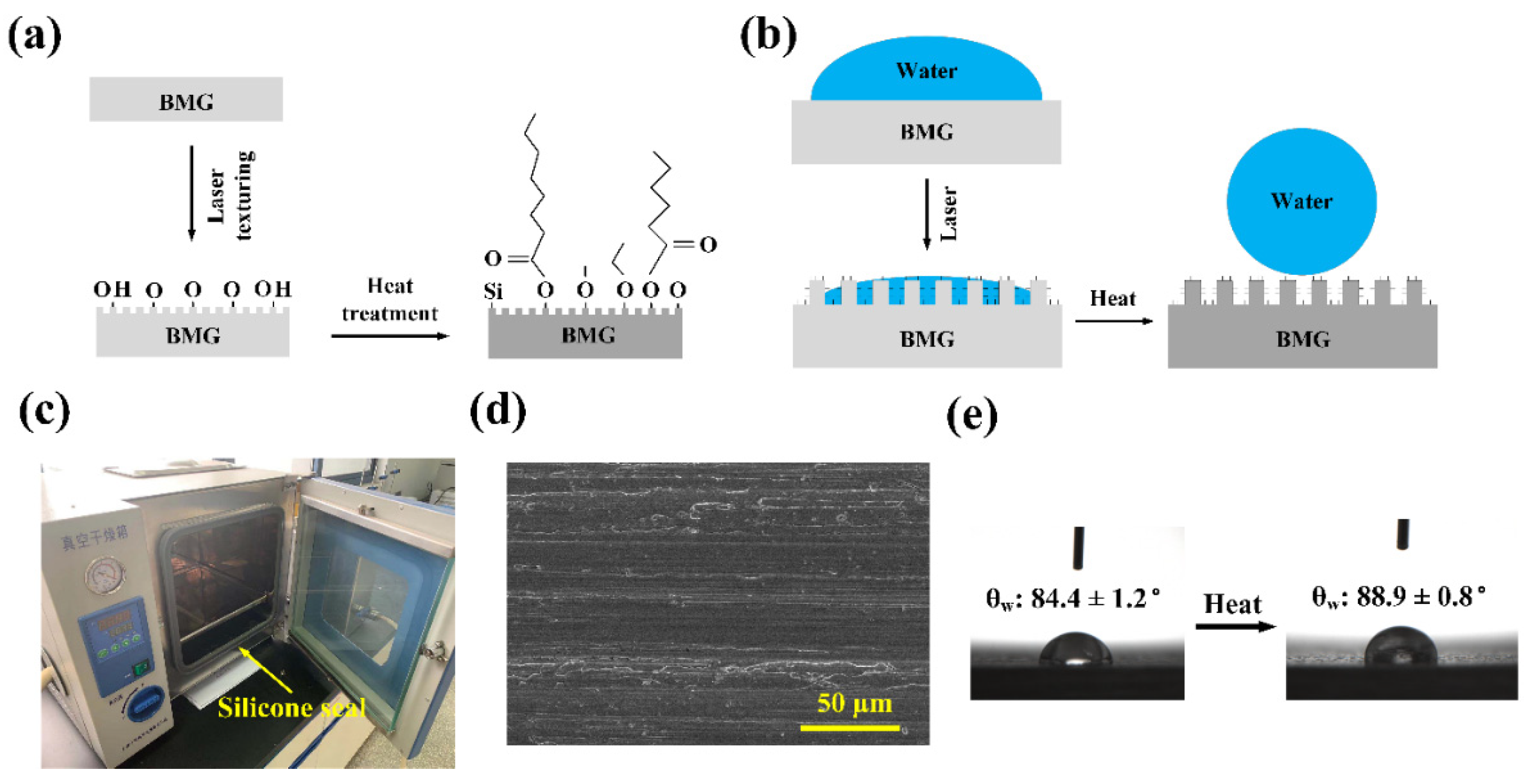 Micromachines 12 01322 g012