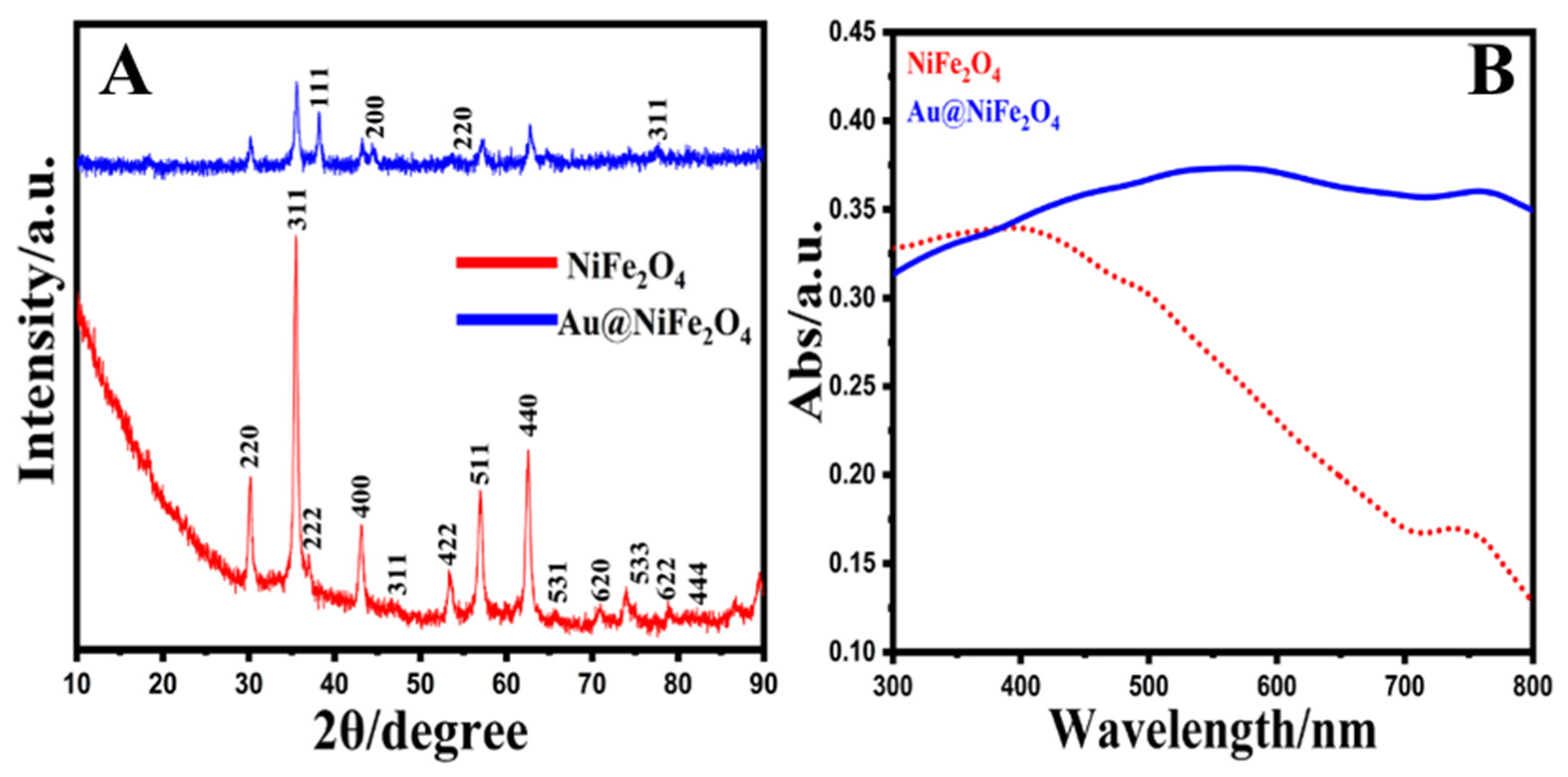 Micromachines 12 01334 g001 Micromachines 12 01334 g001