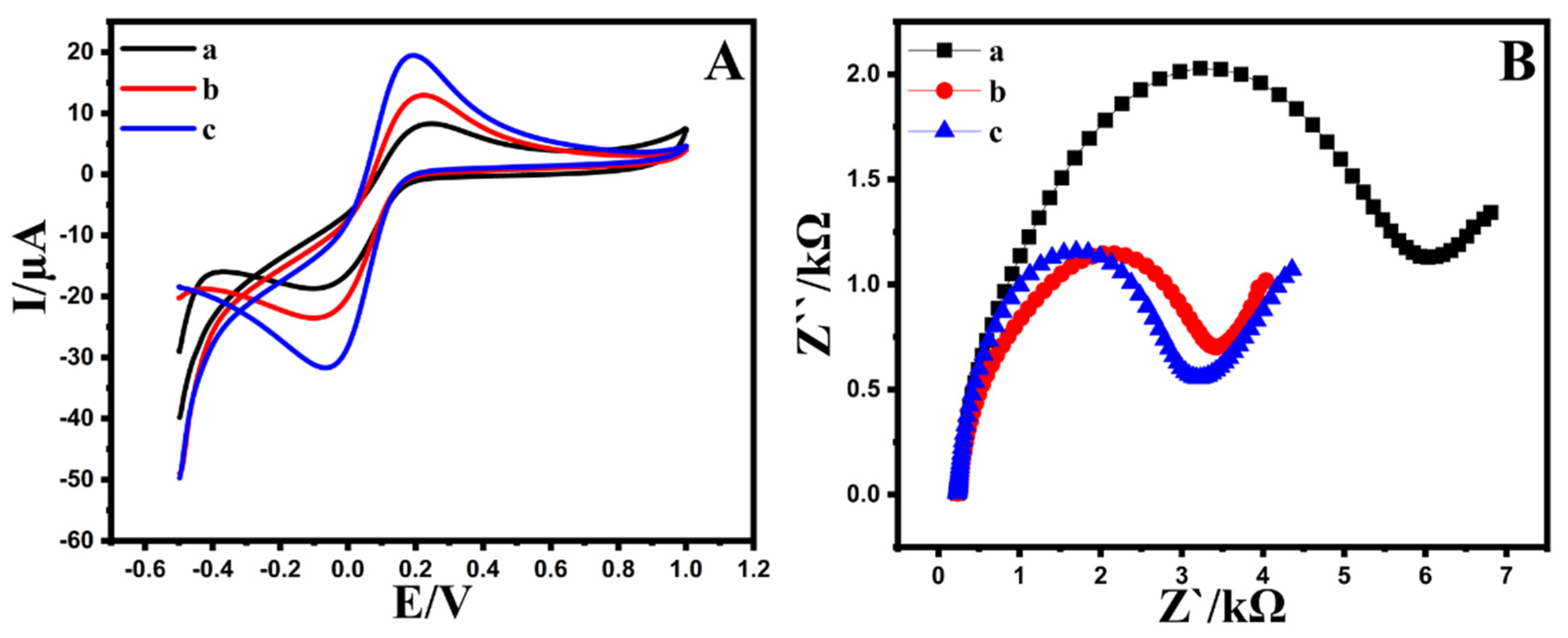 Micromachines 12 01334 g003 Micromachines 12 01334 g003