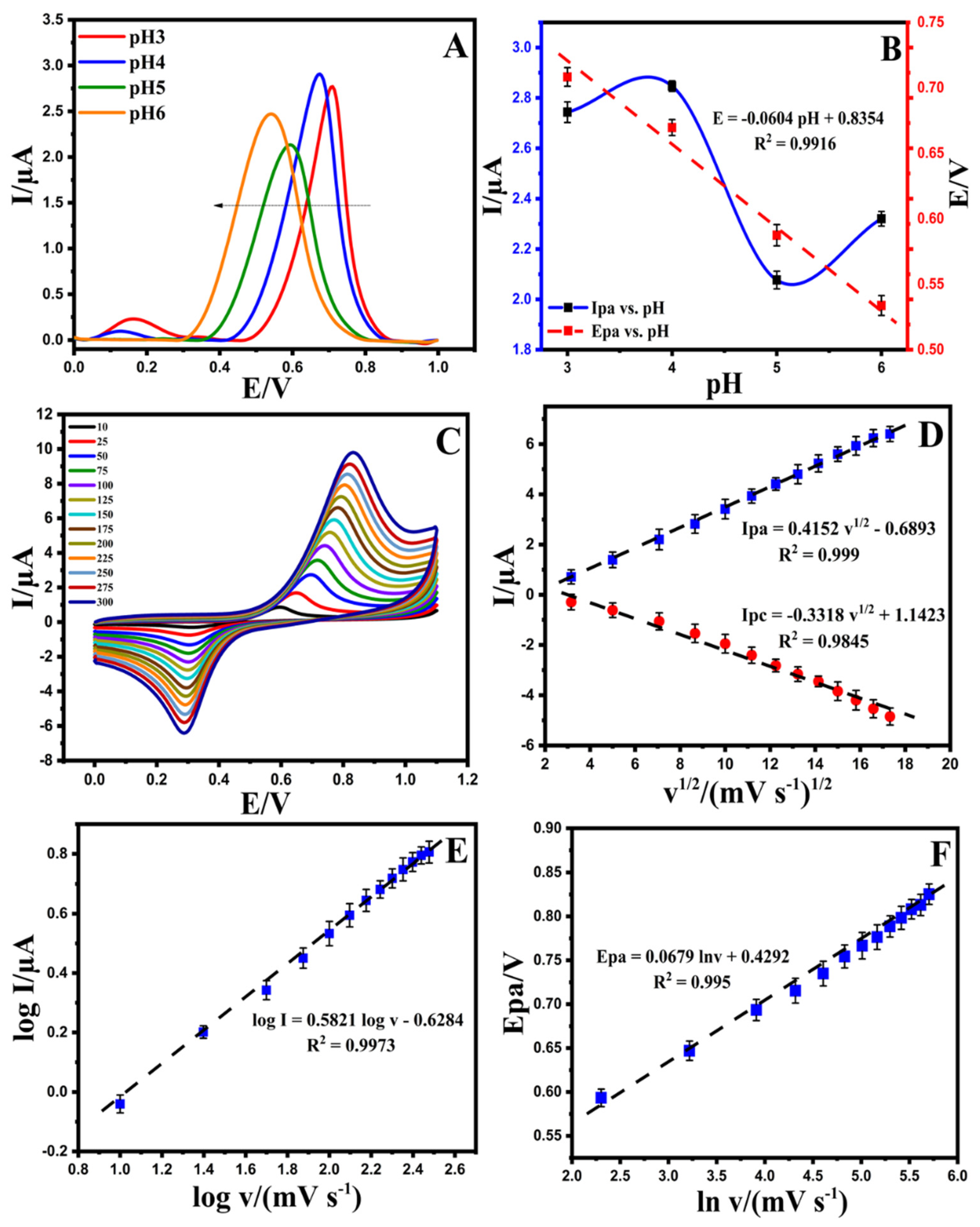 Micromachines 12 01334 g004 Micromachines 12 01334 g004