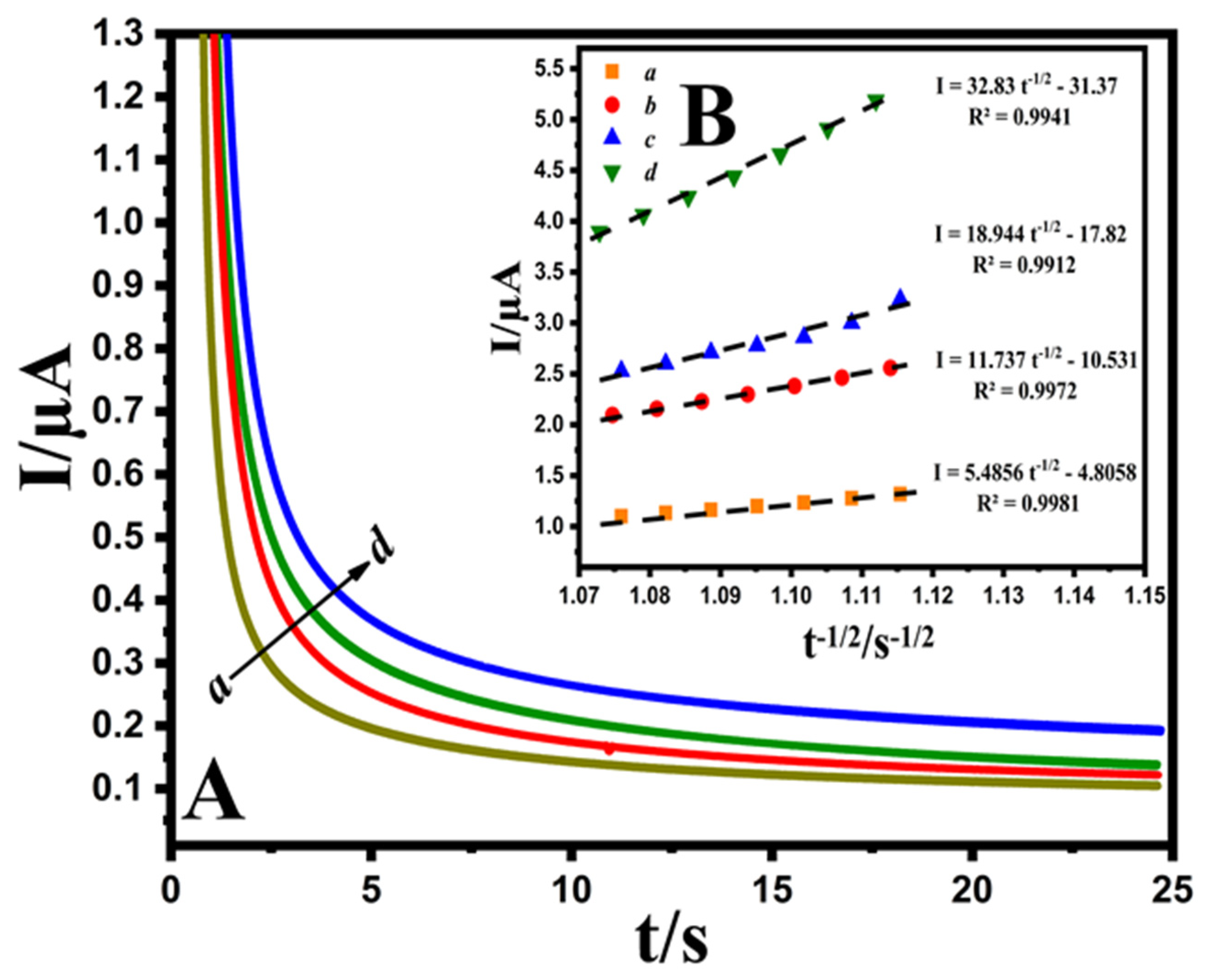 Micromachines 12 01334 g005 Micromachines 12 01334 g005