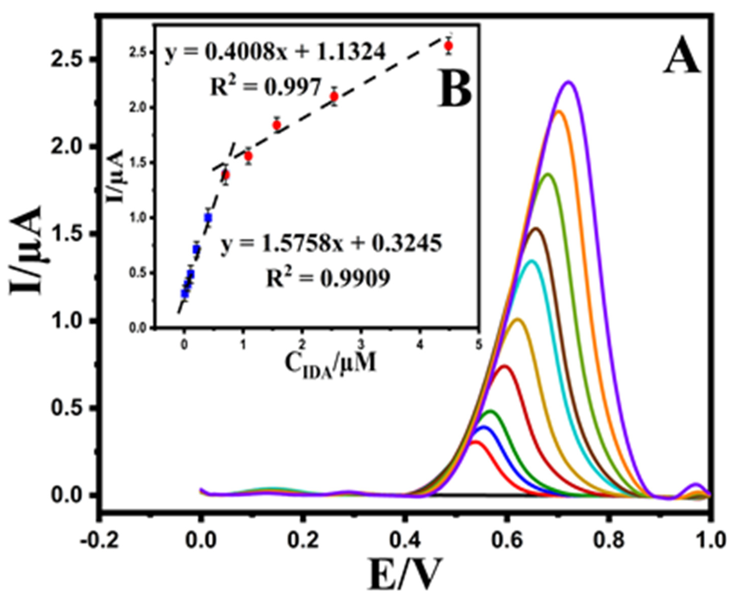 Micromachines 12 01334 g006 Micromachines 12 01334 g006