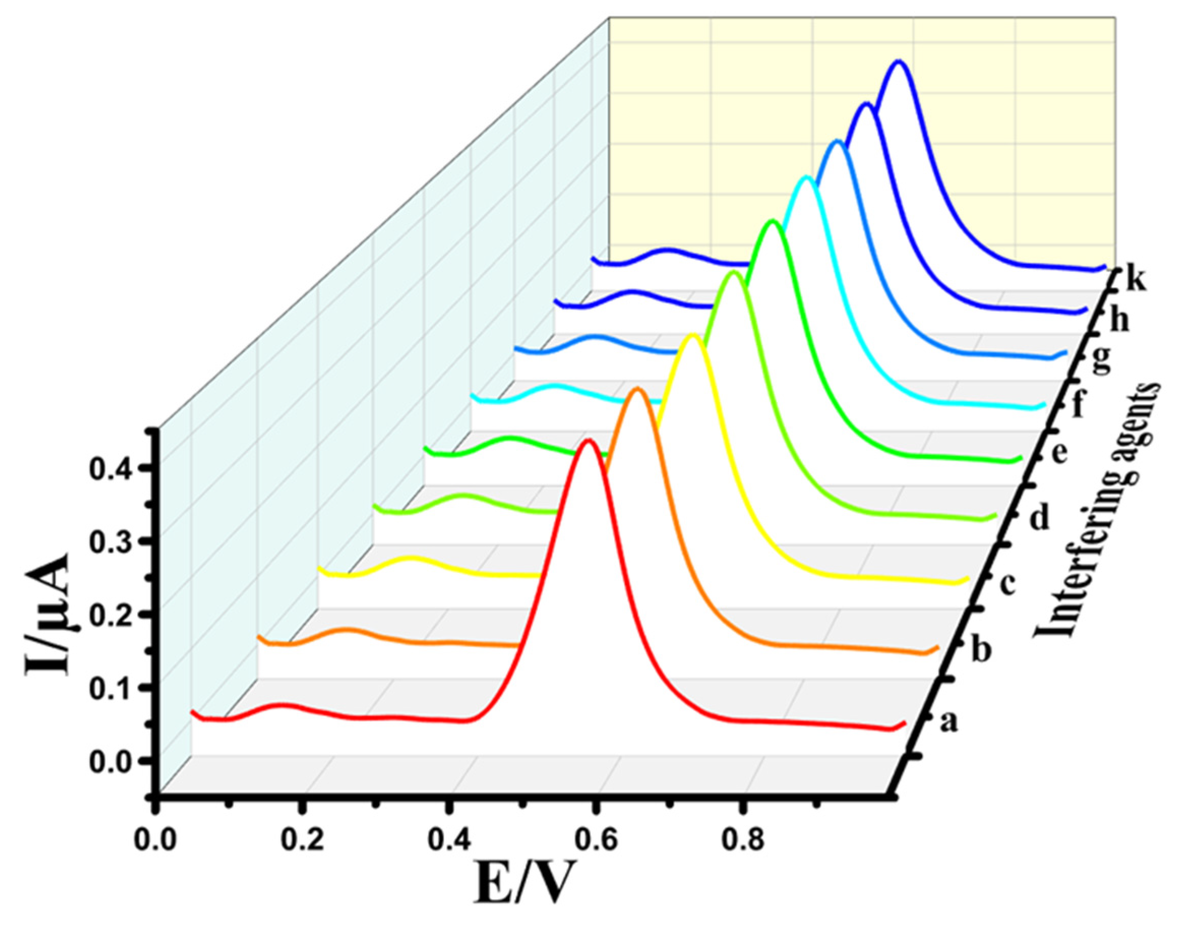 Micromachines 12 01334 g007 Micromachines 12 01334 g007