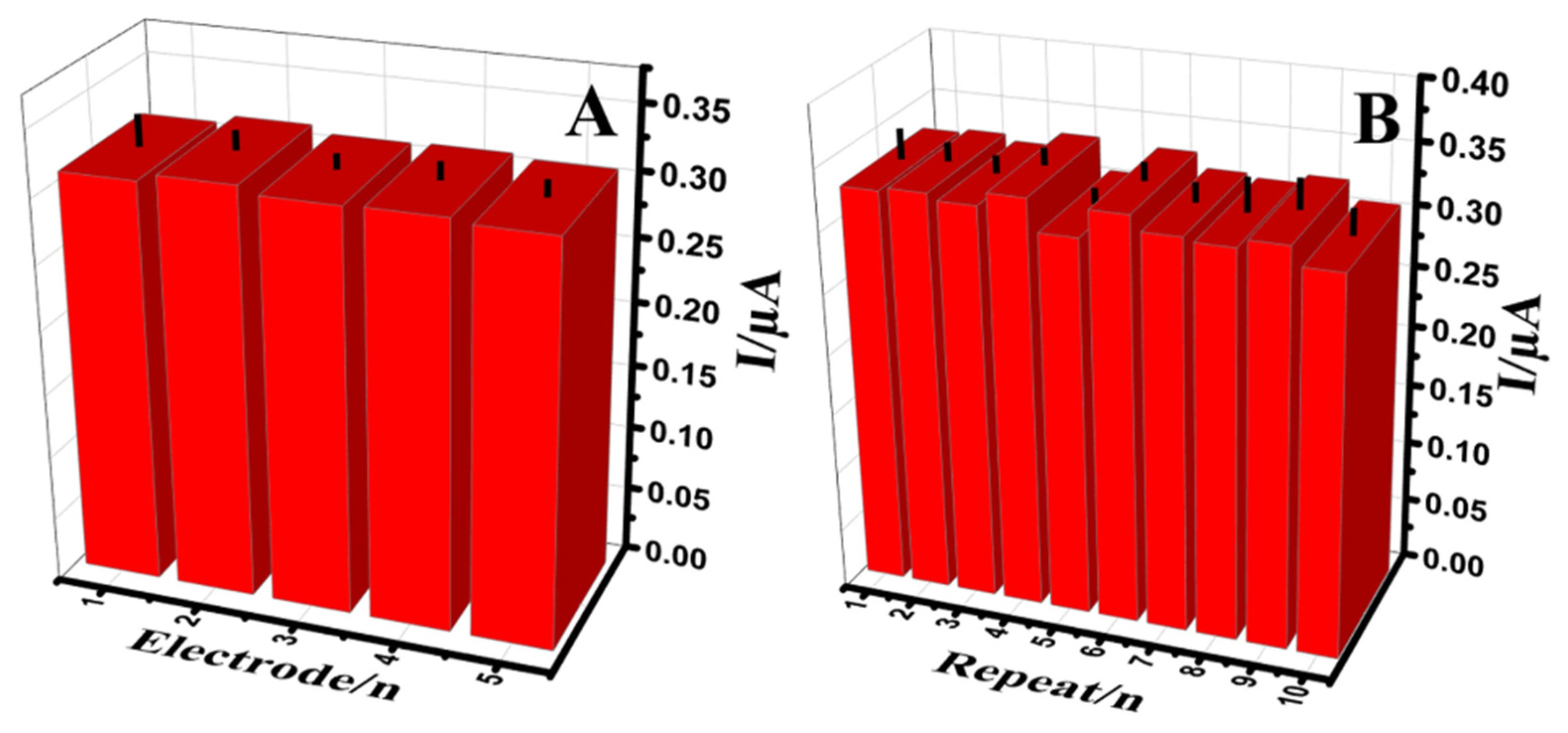 Micromachines 12 01334 g008 Micromachines 12 01334 g008