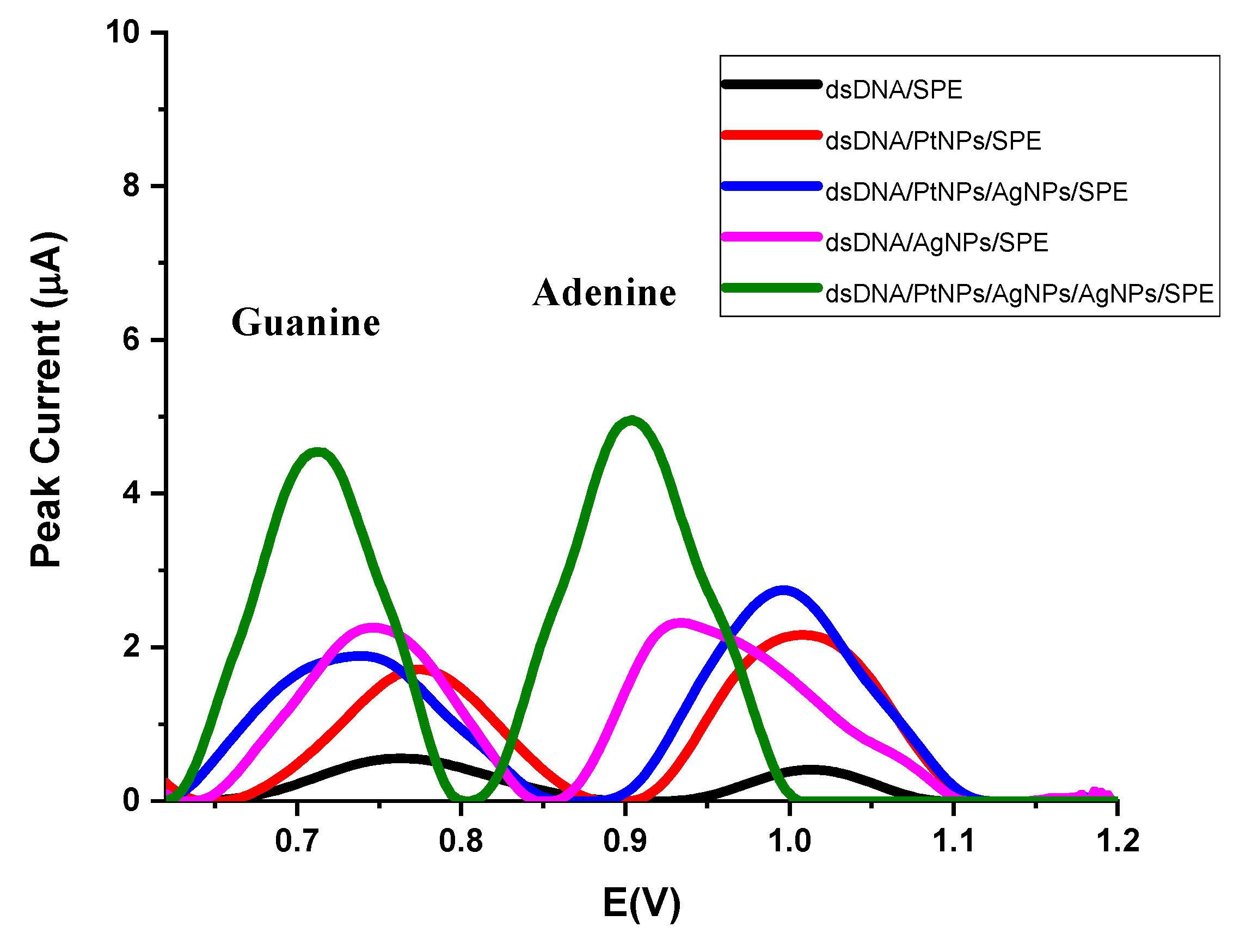 Micromachines 12 01337 g002