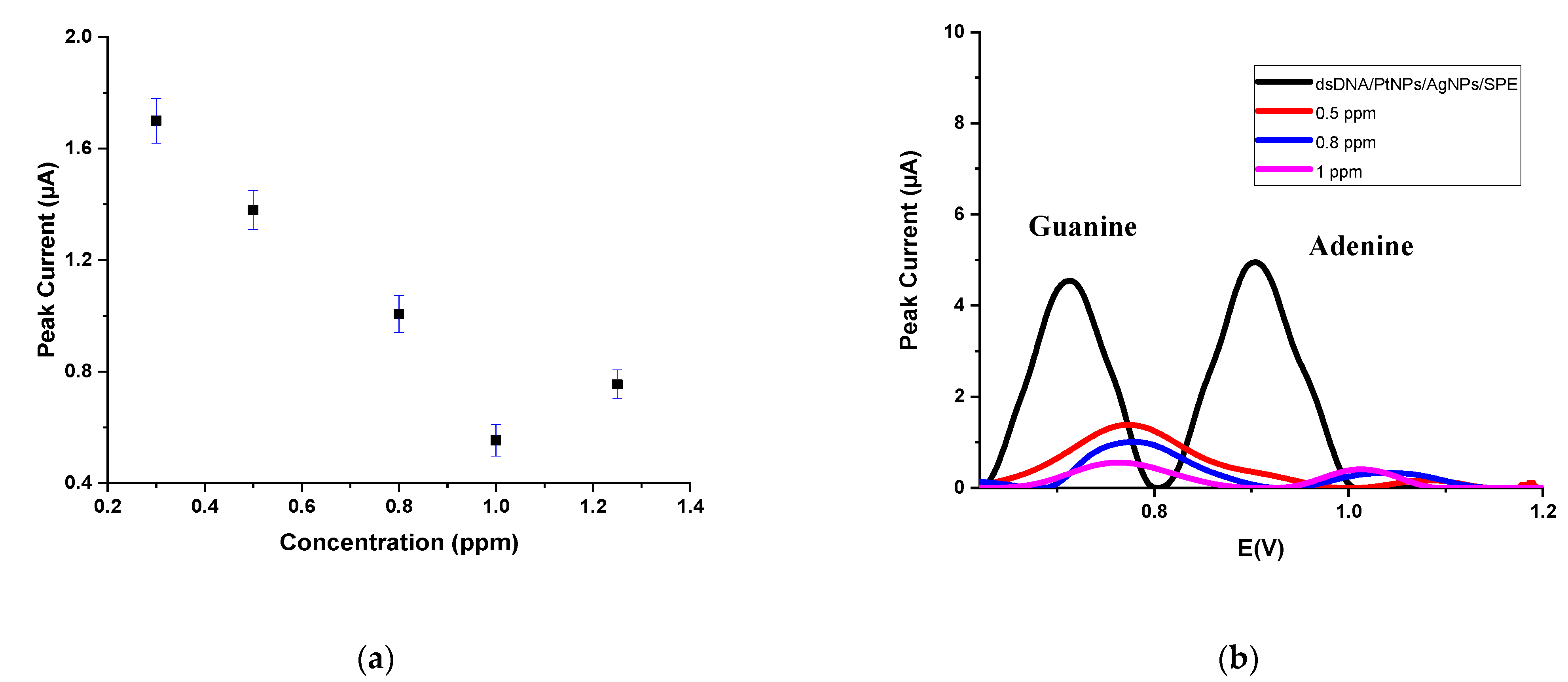 Micromachines 12 01337 g005