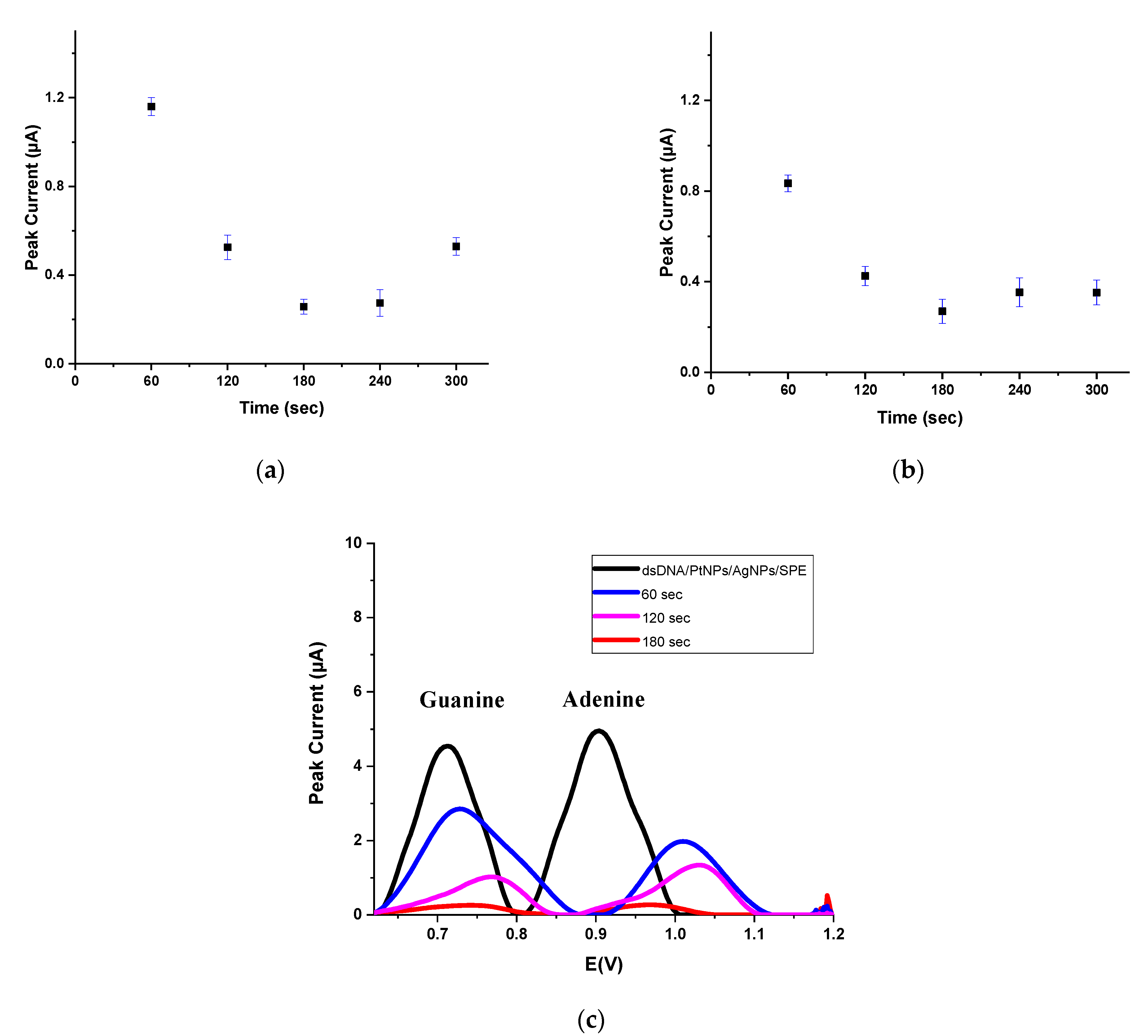 Micromachines 12 01337 g006