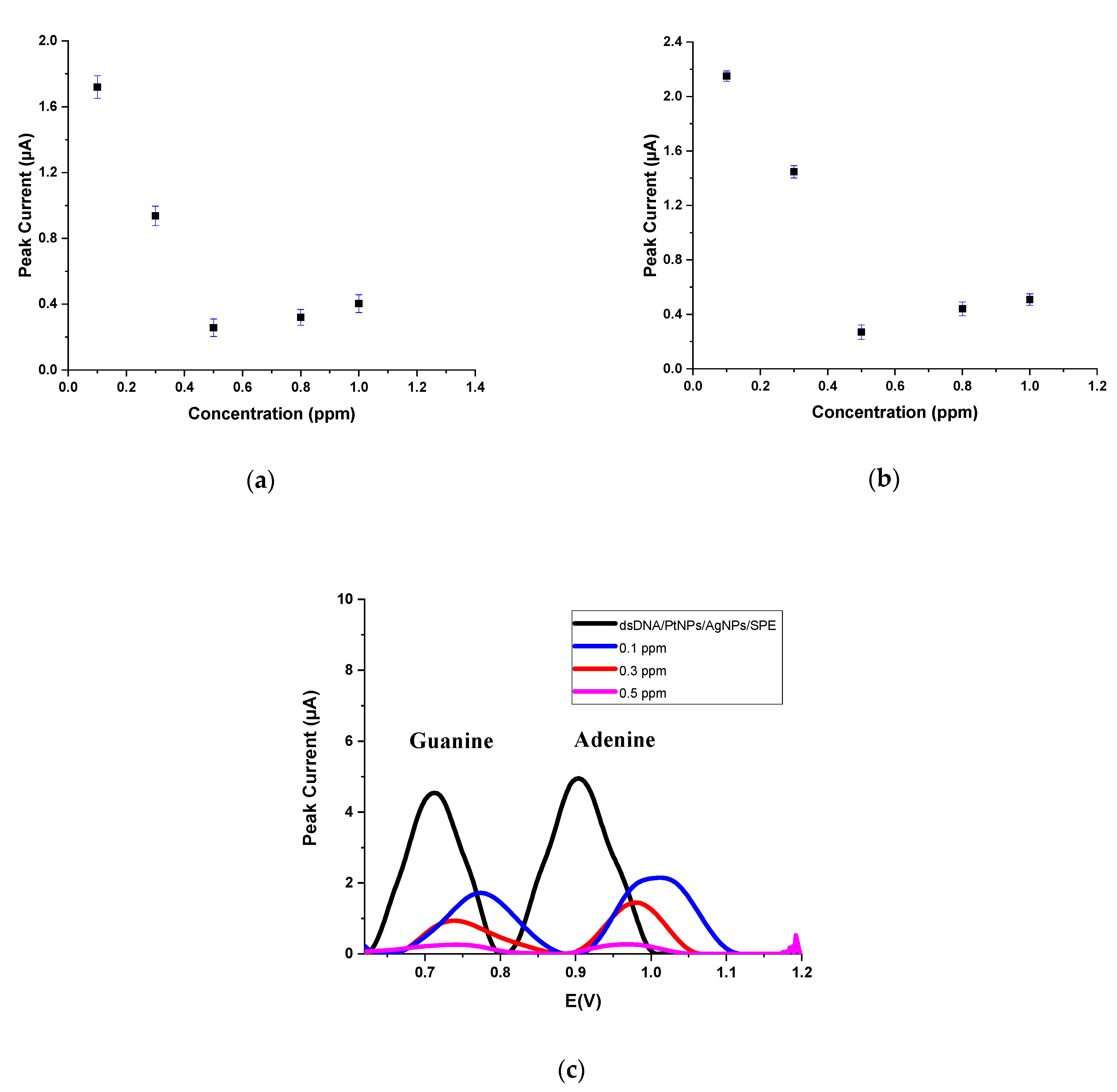 Micromachines 12 01337 g007