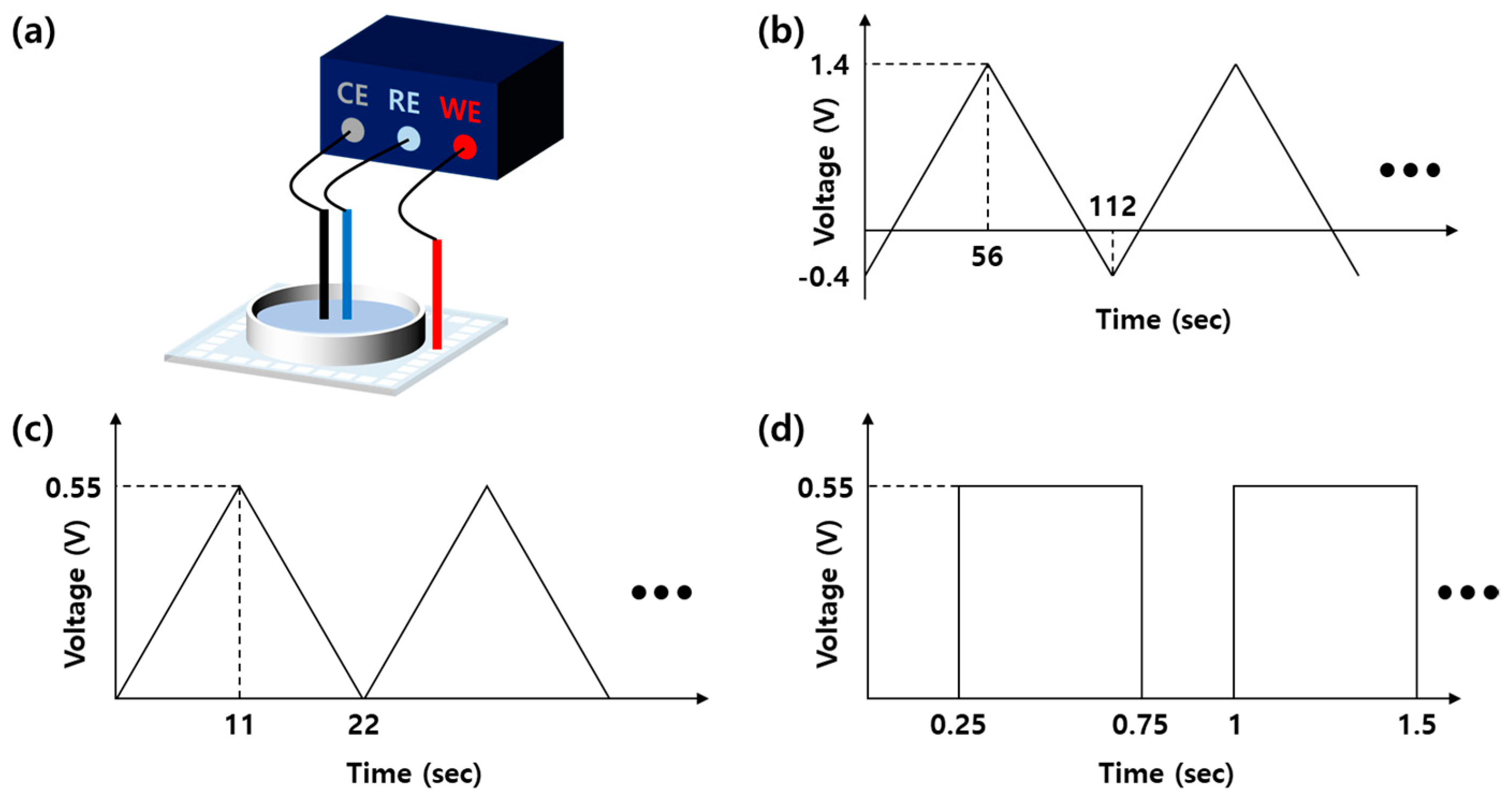 Micromachines 12 01347 g003