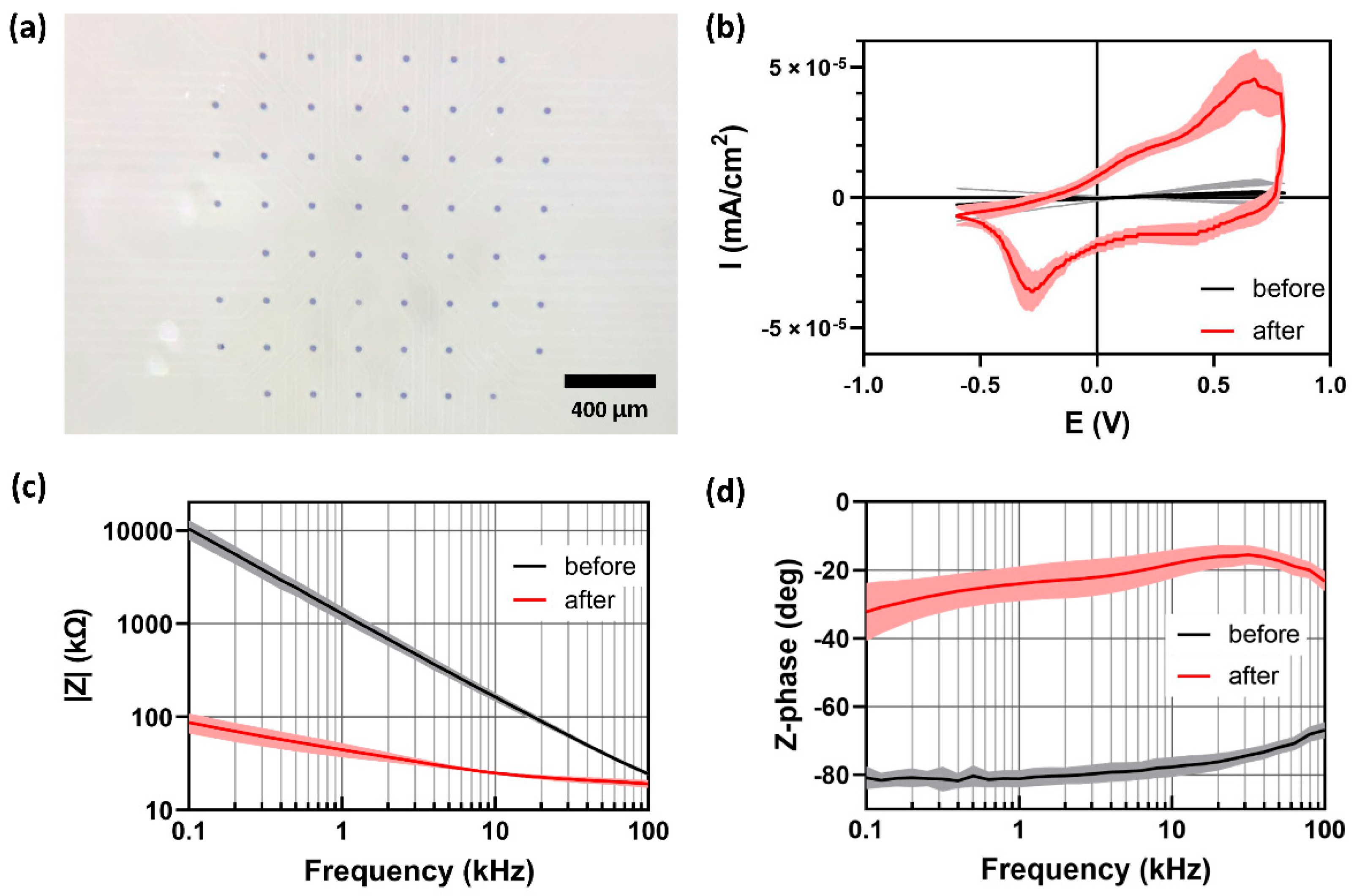 Micromachines 12 01347 g006