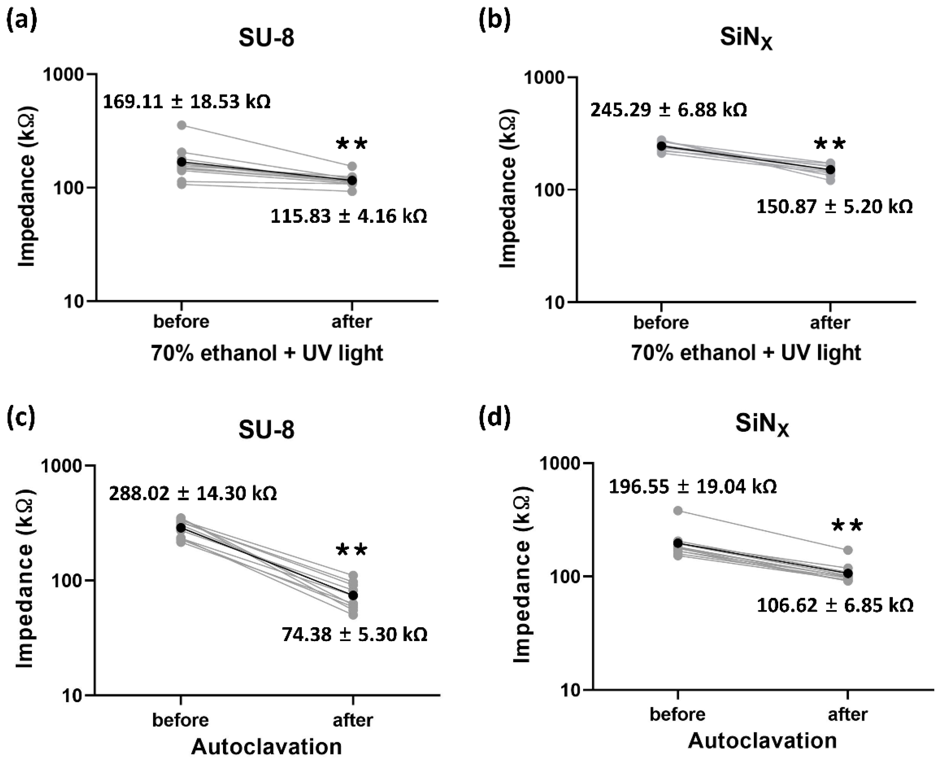 Micromachines 12 01347 g007