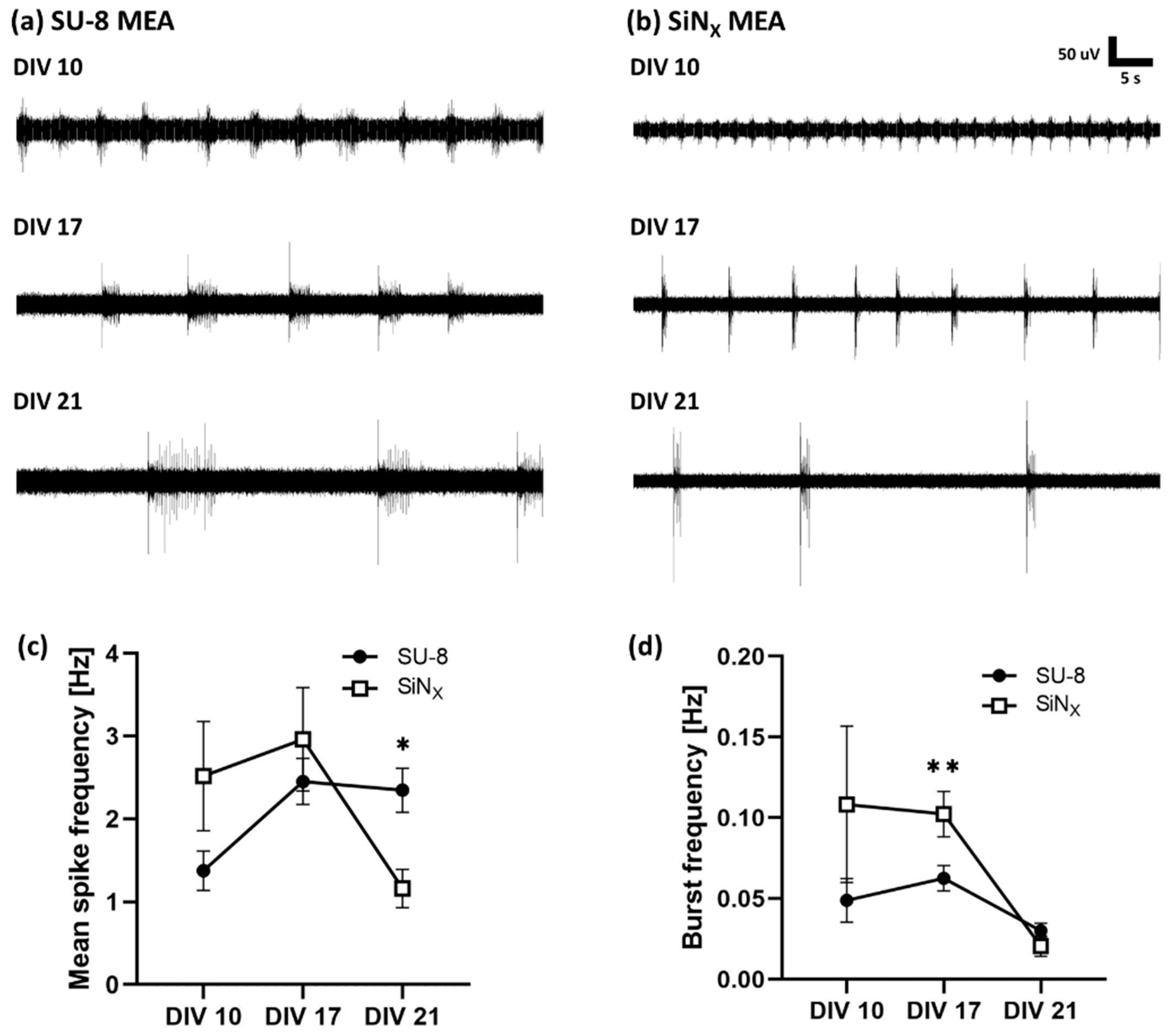 Micromachines 12 01347 g010