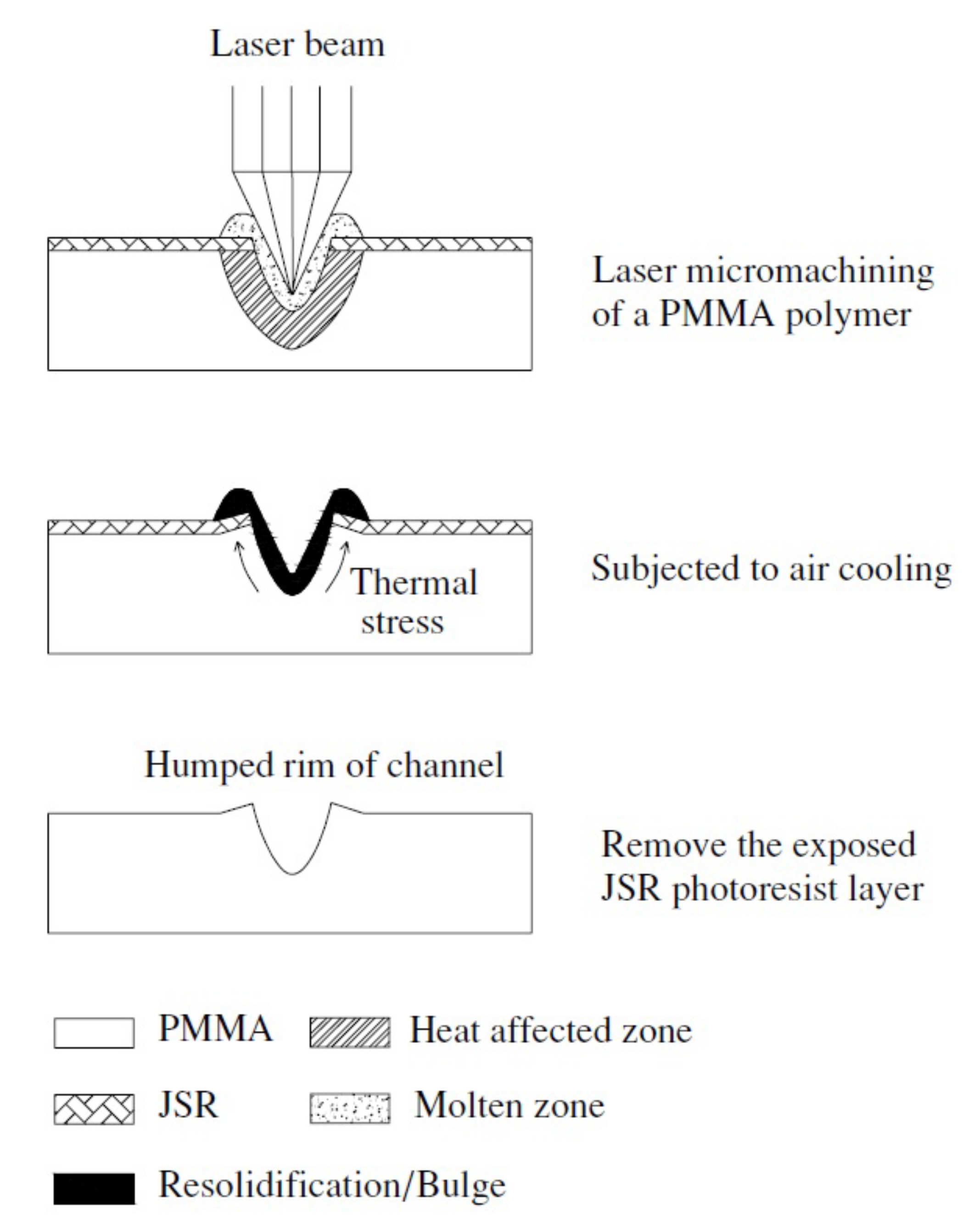 Micromachines 12 01350 g002 Micromachines 12 01350 g002