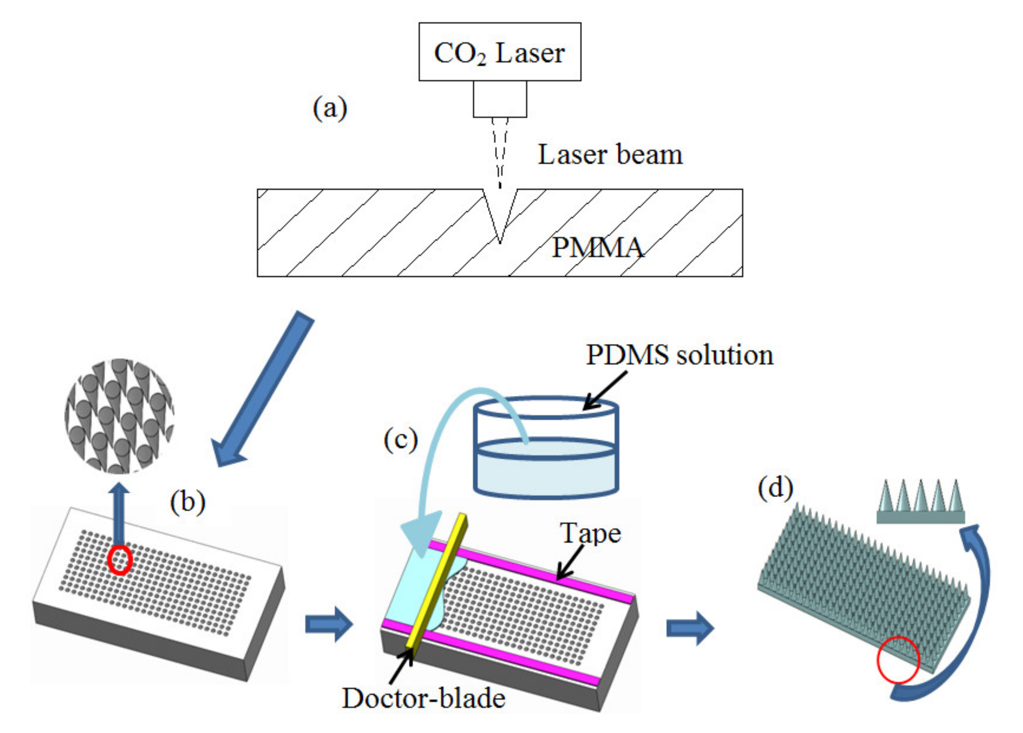 Micromachines 12 01350 g007 Micromachines 12 01350 g007