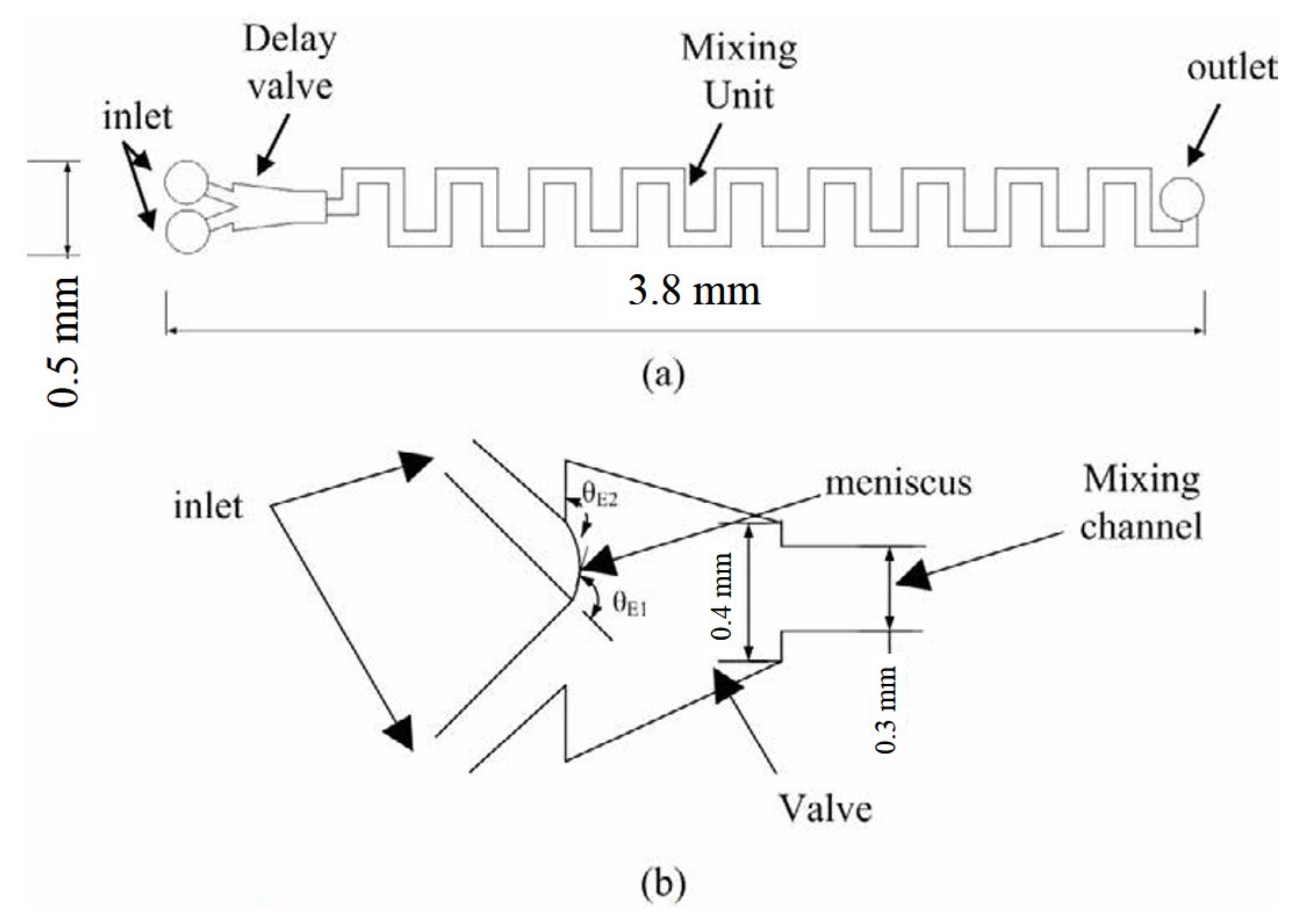 Micromachines 12 01350 g013 Micromachines 12 01350 g013