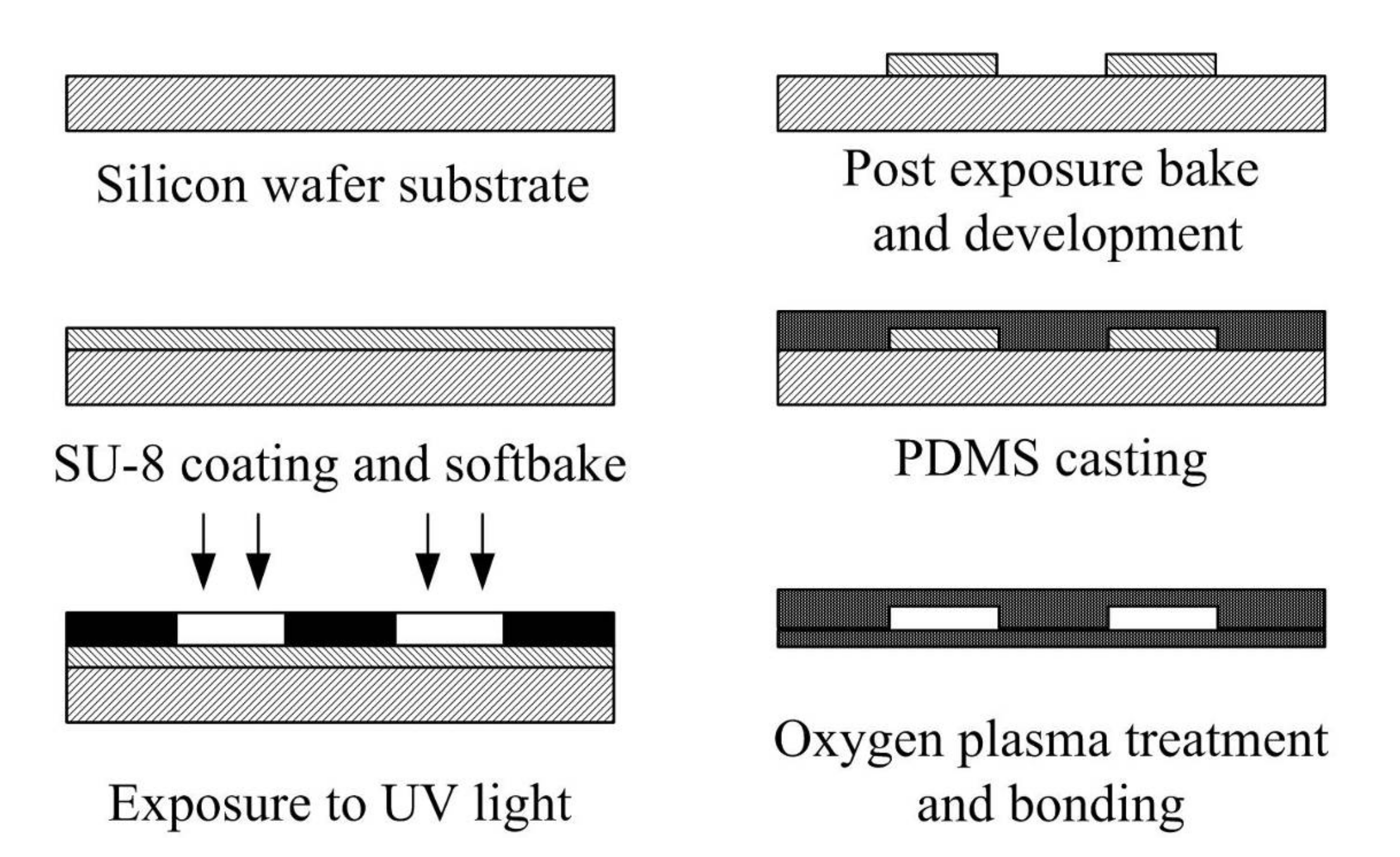 Micromachines 12 01350 g017 Micromachines 12 01350 g017